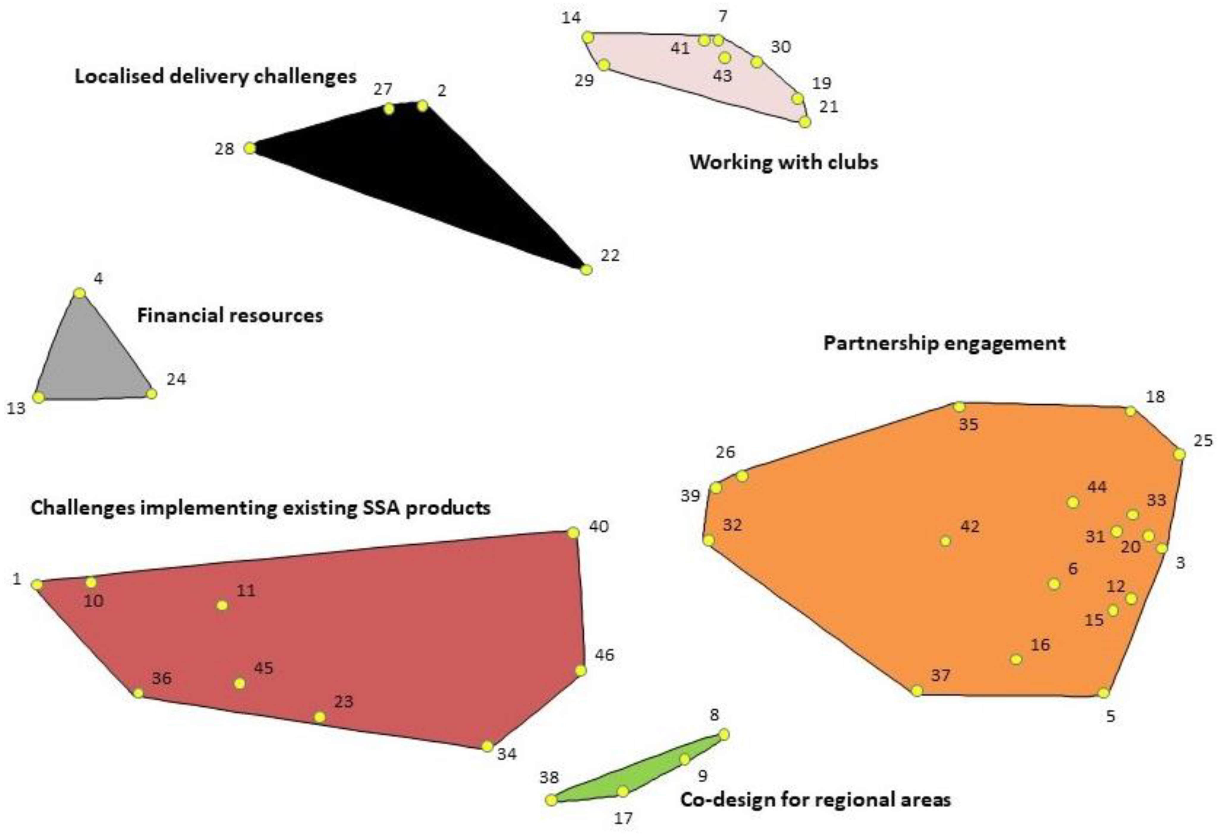 Ijerph 18 07193 g003 550