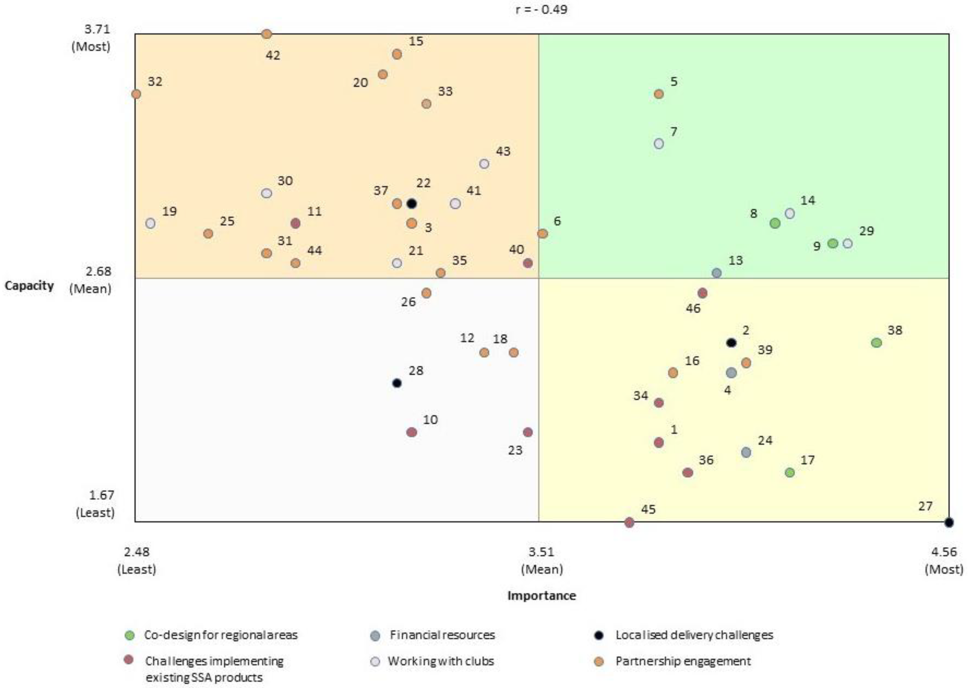 Ijerph 18 07193 g004 550