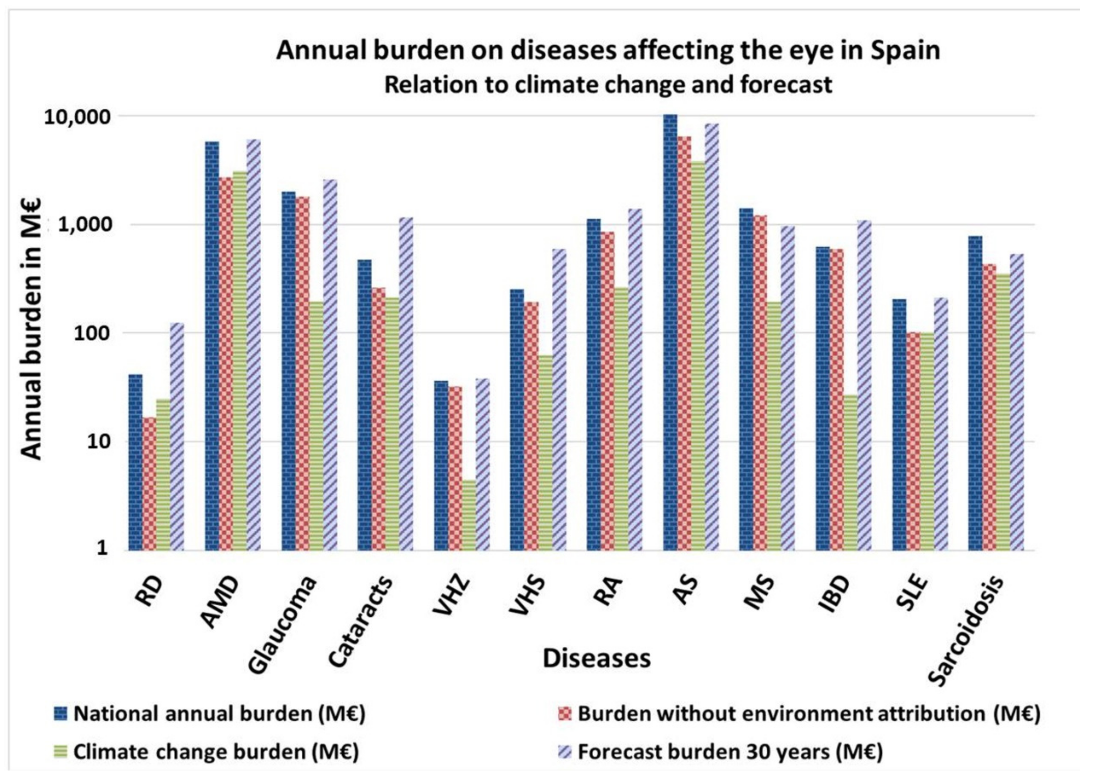 Ijerph 18 07197 g003 Ijerph 18 07197 g003