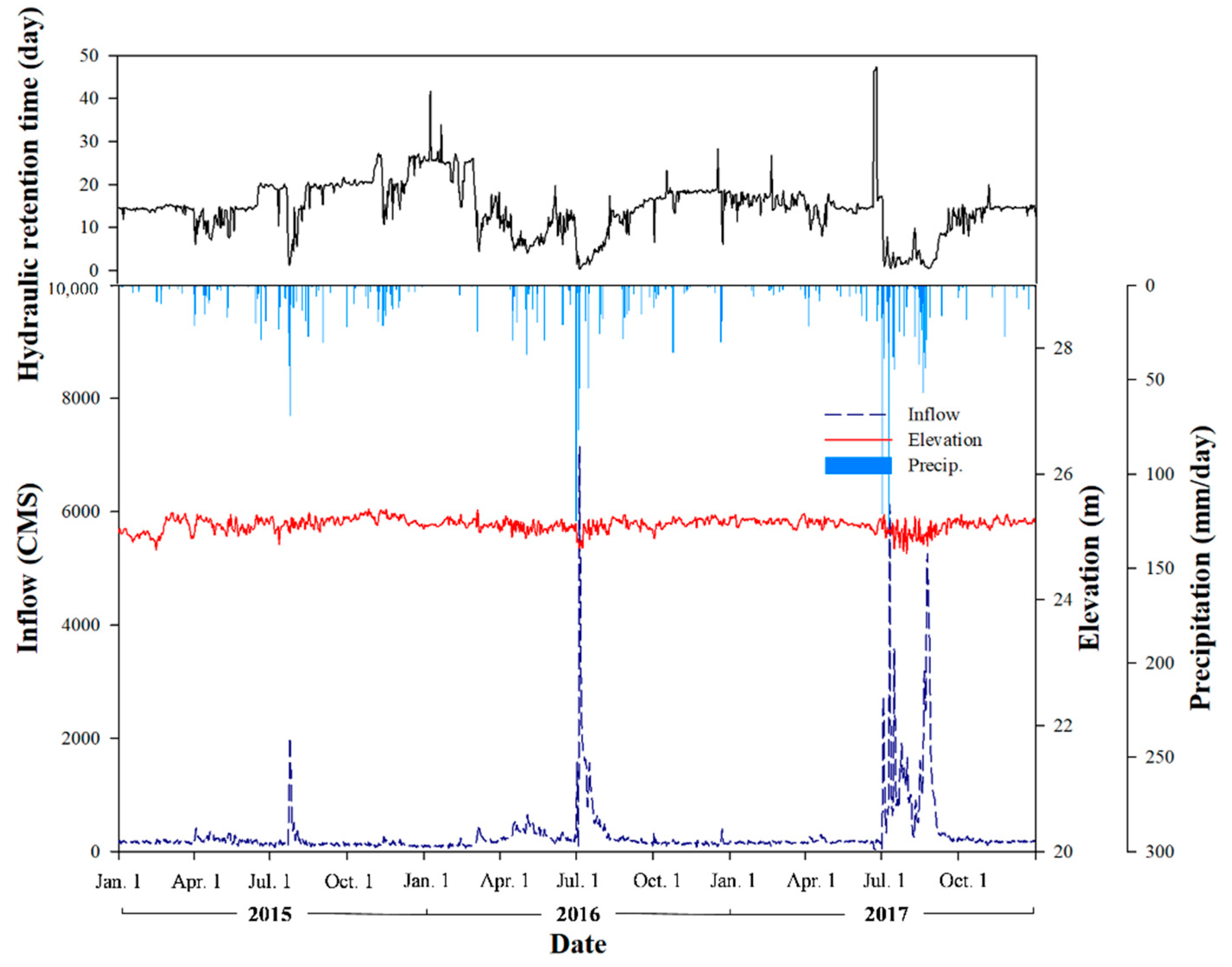 Ijerph 18 07205 g002 550