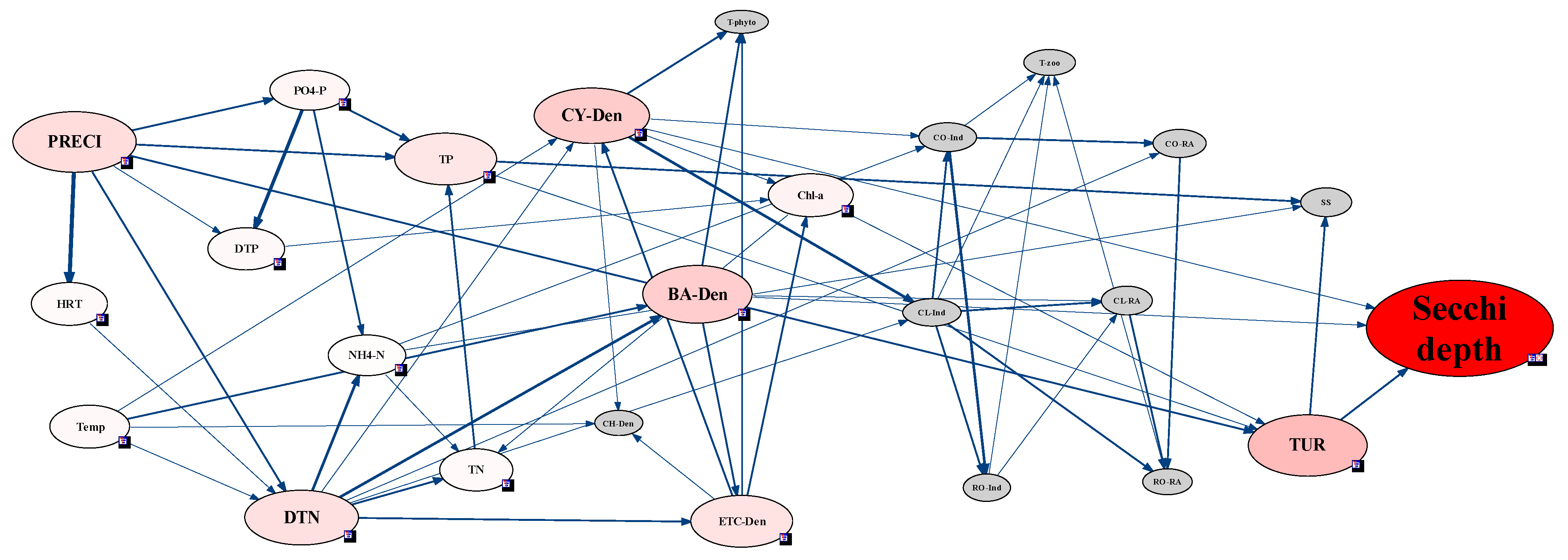 Ijerph 18 07205 g004 550