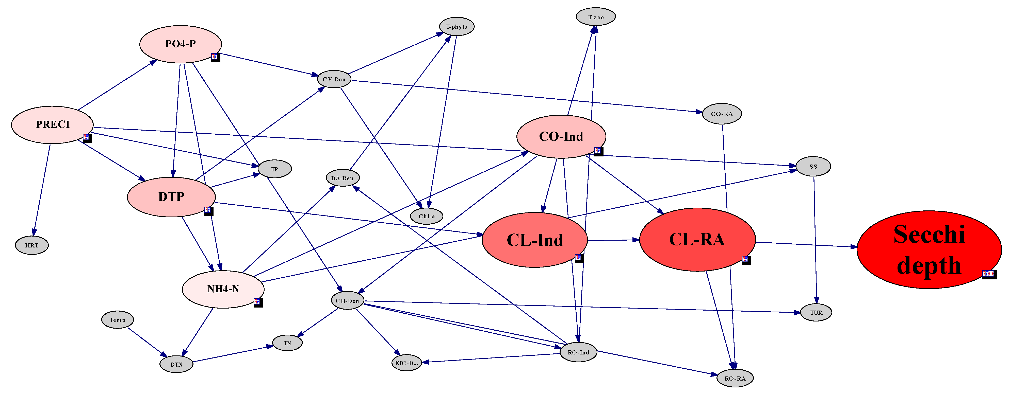 Ijerph 18 07205 g005 550