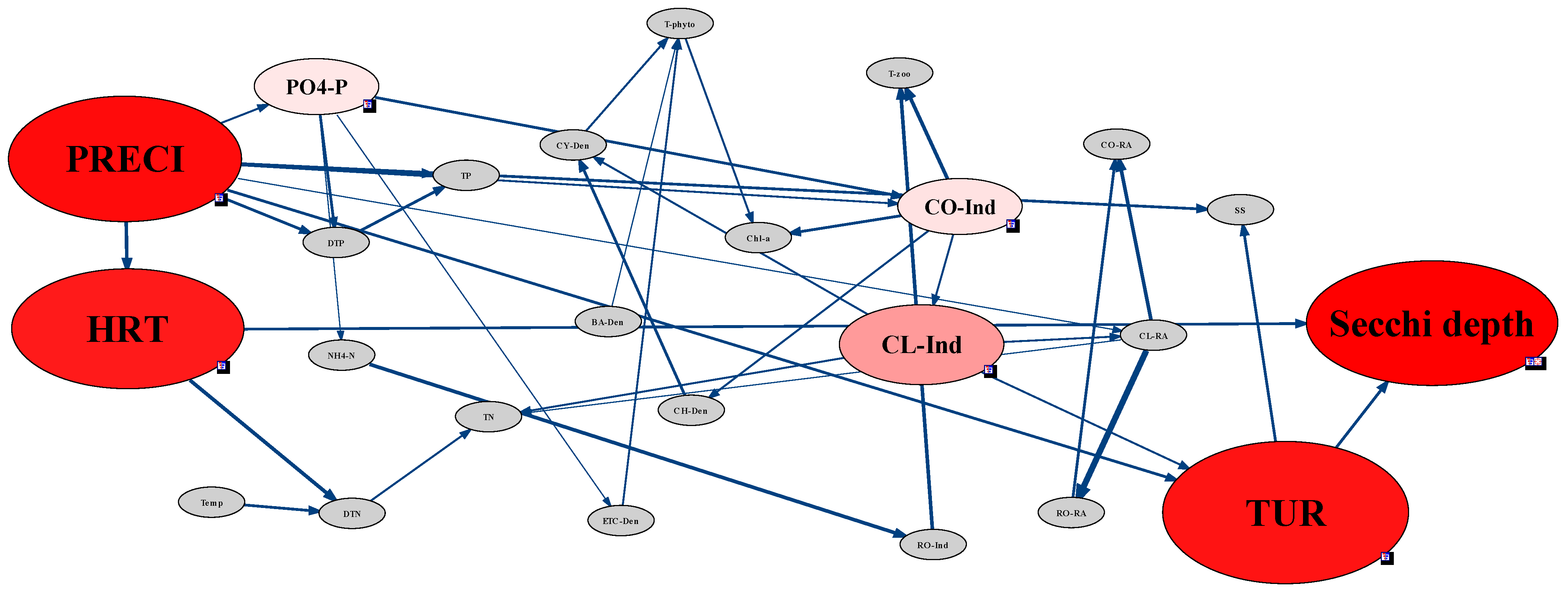 Ijerph 18 07205 g007 550