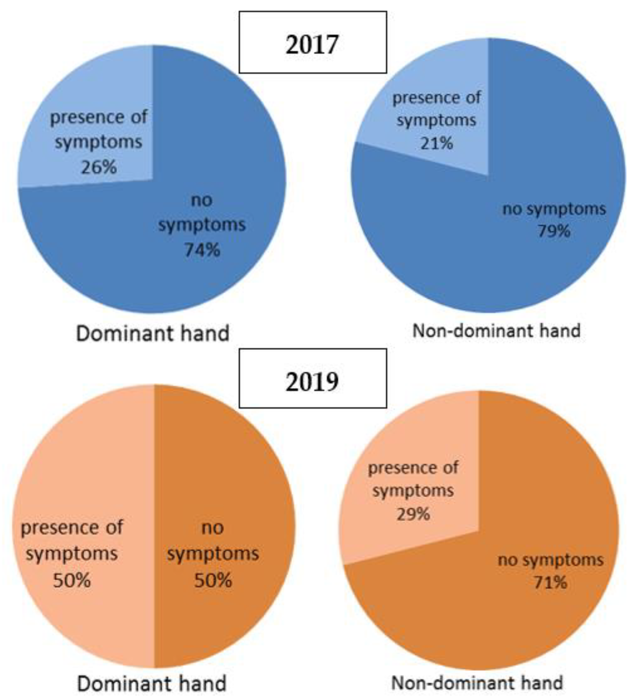 Ijerph 18 07217 g003