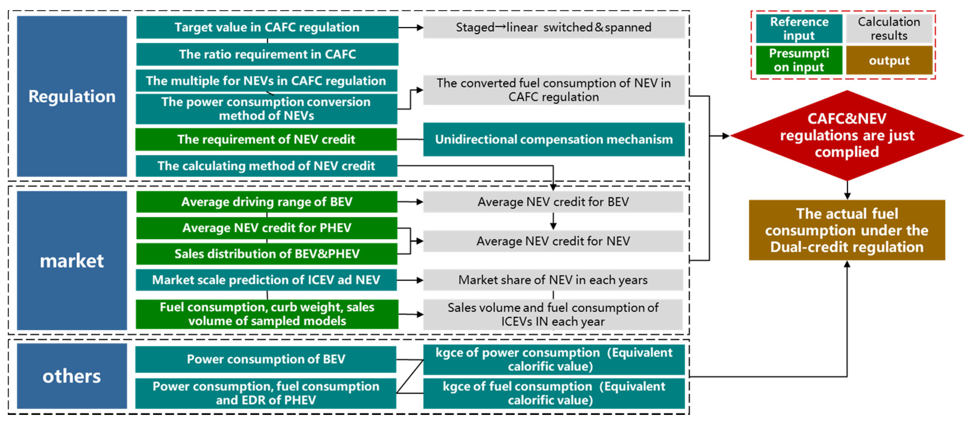 Ijerph 18 07218 g002 550