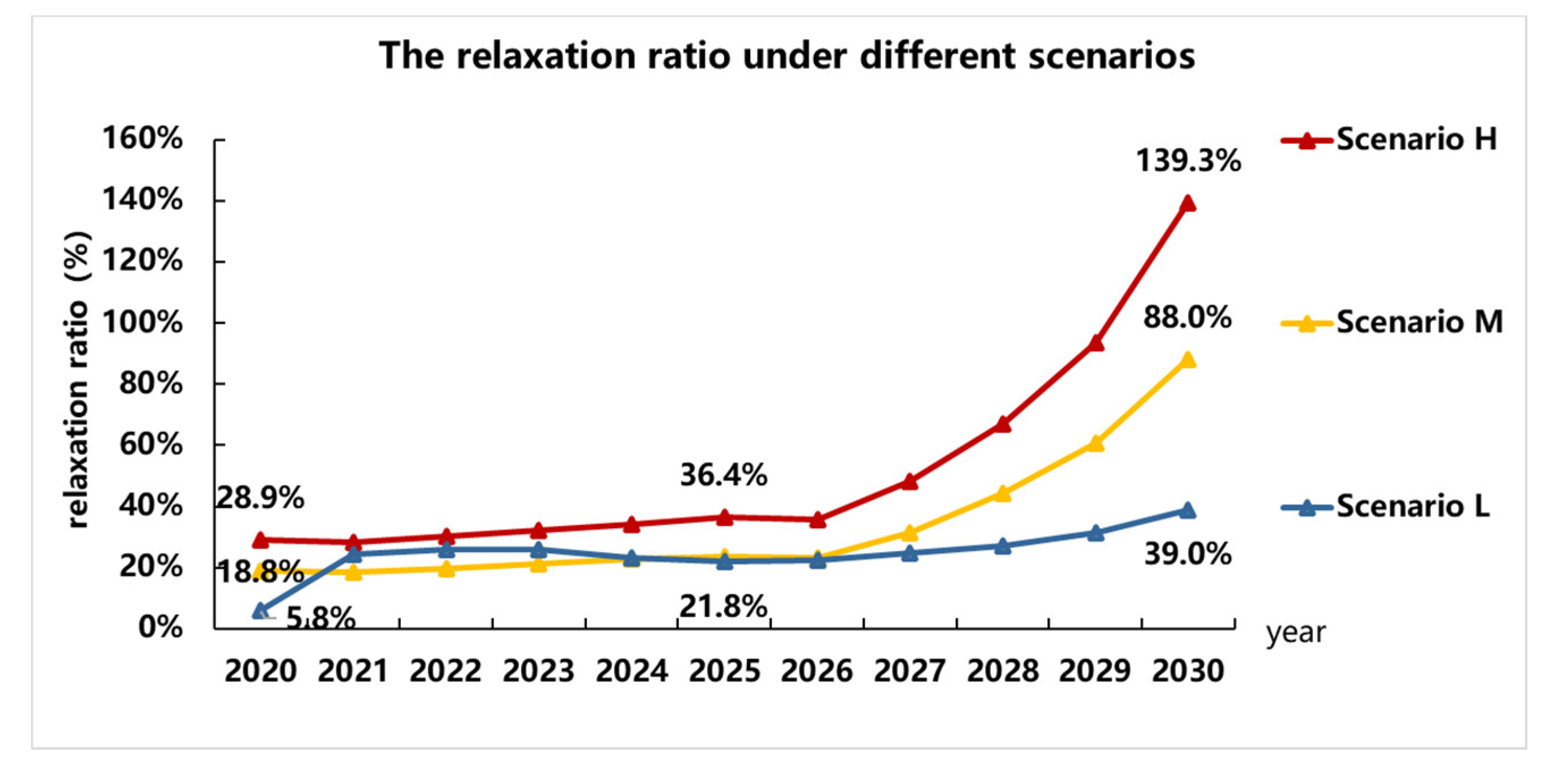 Ijerph 18 07218 g005 550