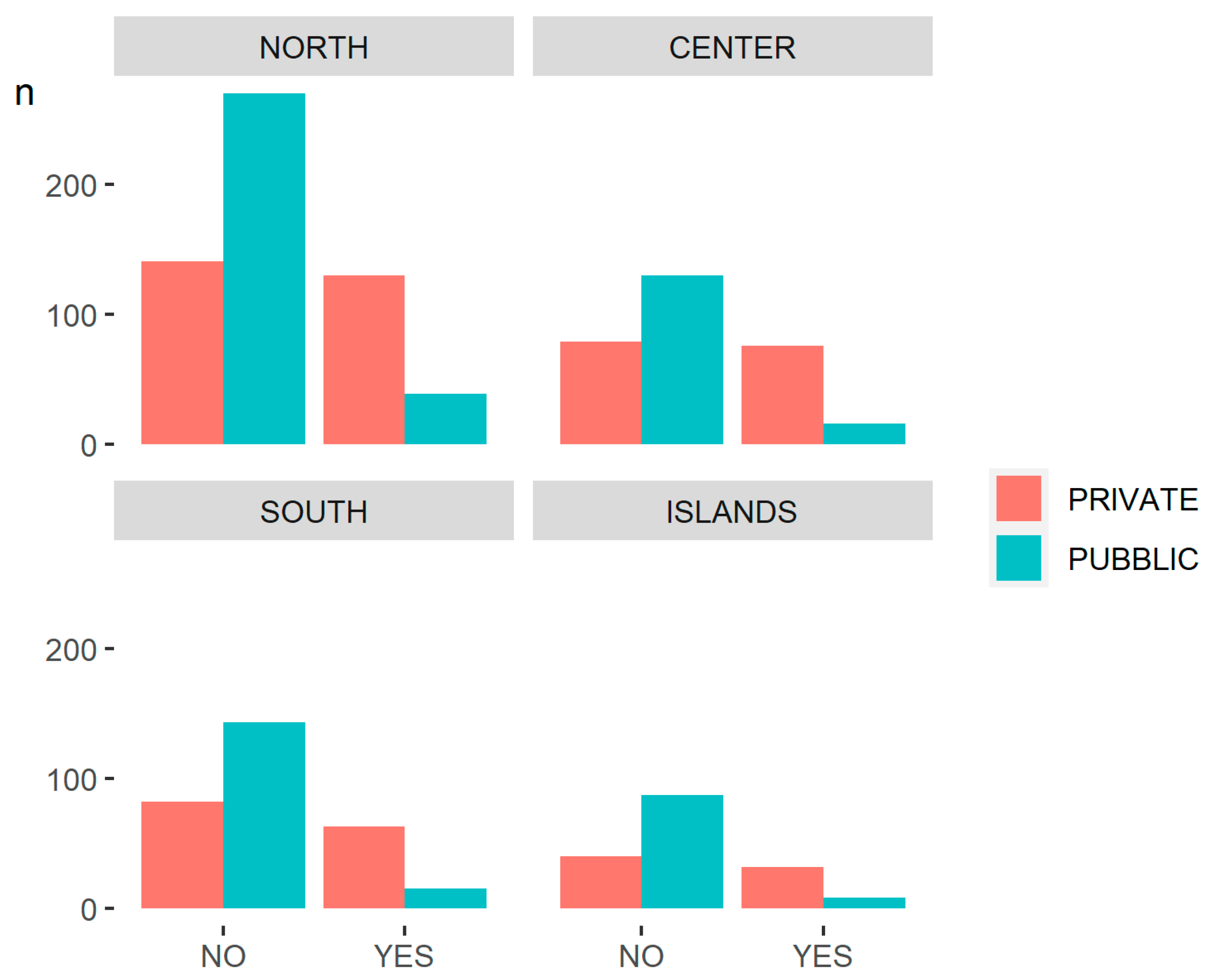 Ijerph 18 07225 g002 550