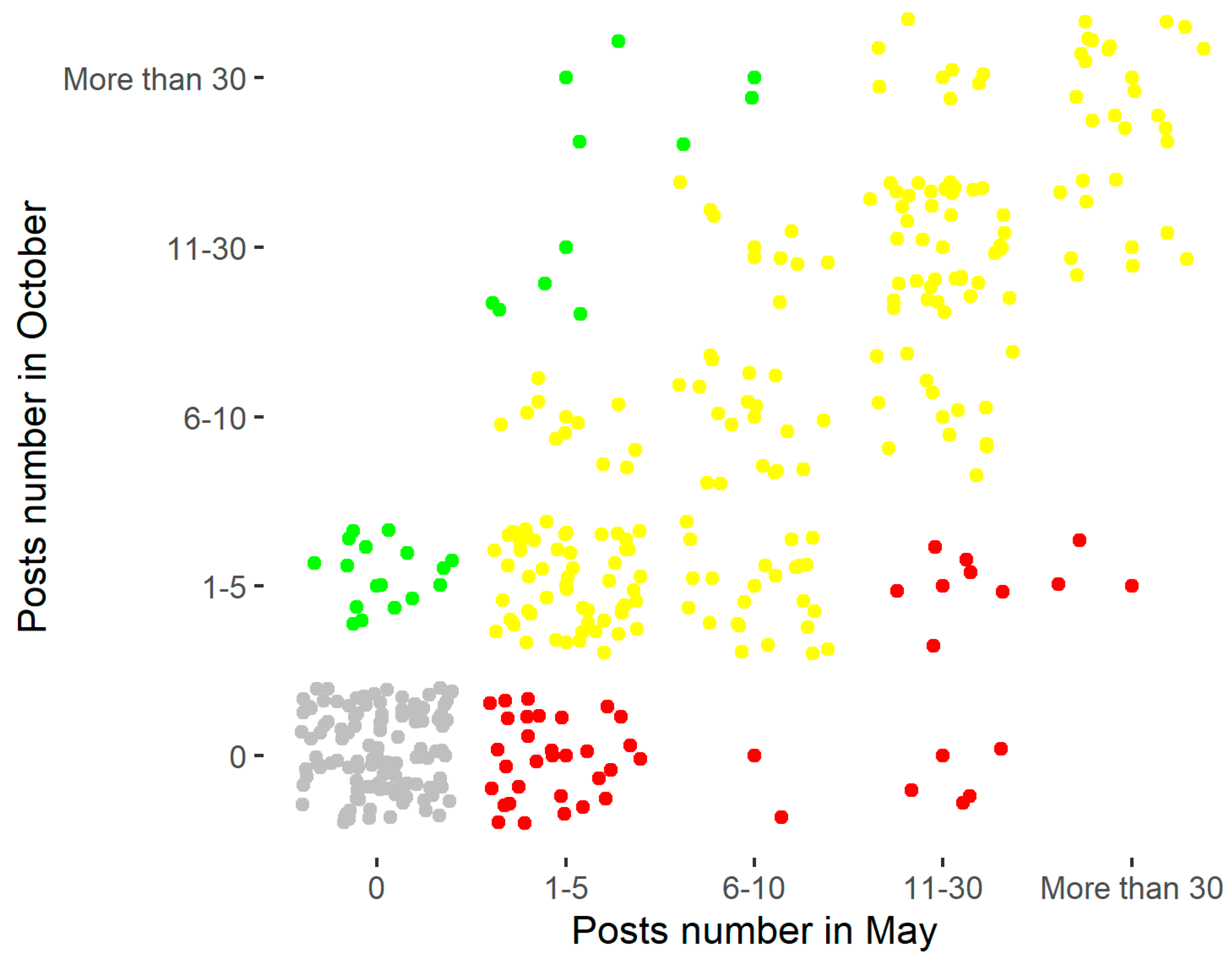 Ijerph 18 07225 g005 550