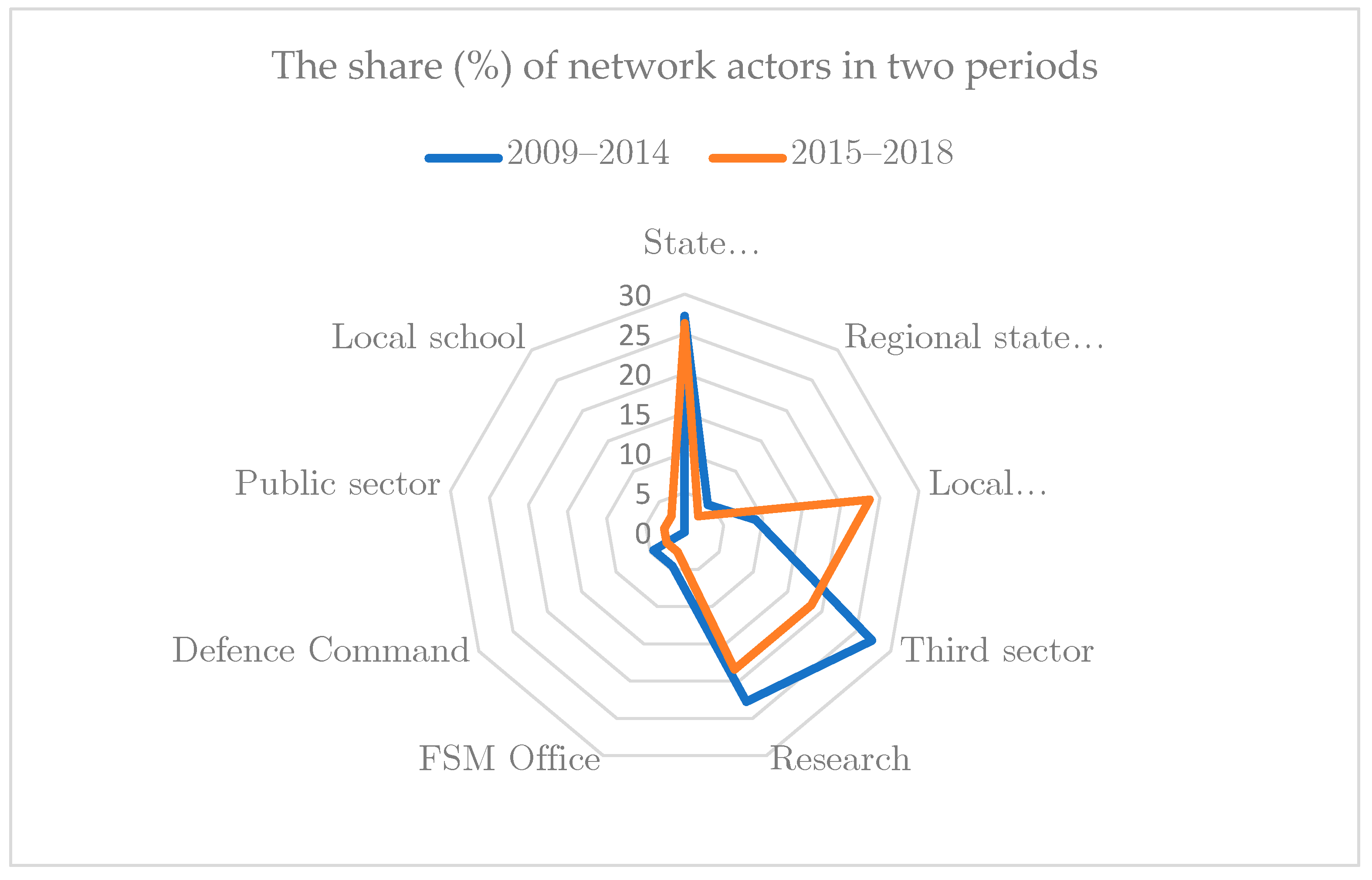 Ijerph 18 07229 g002 550