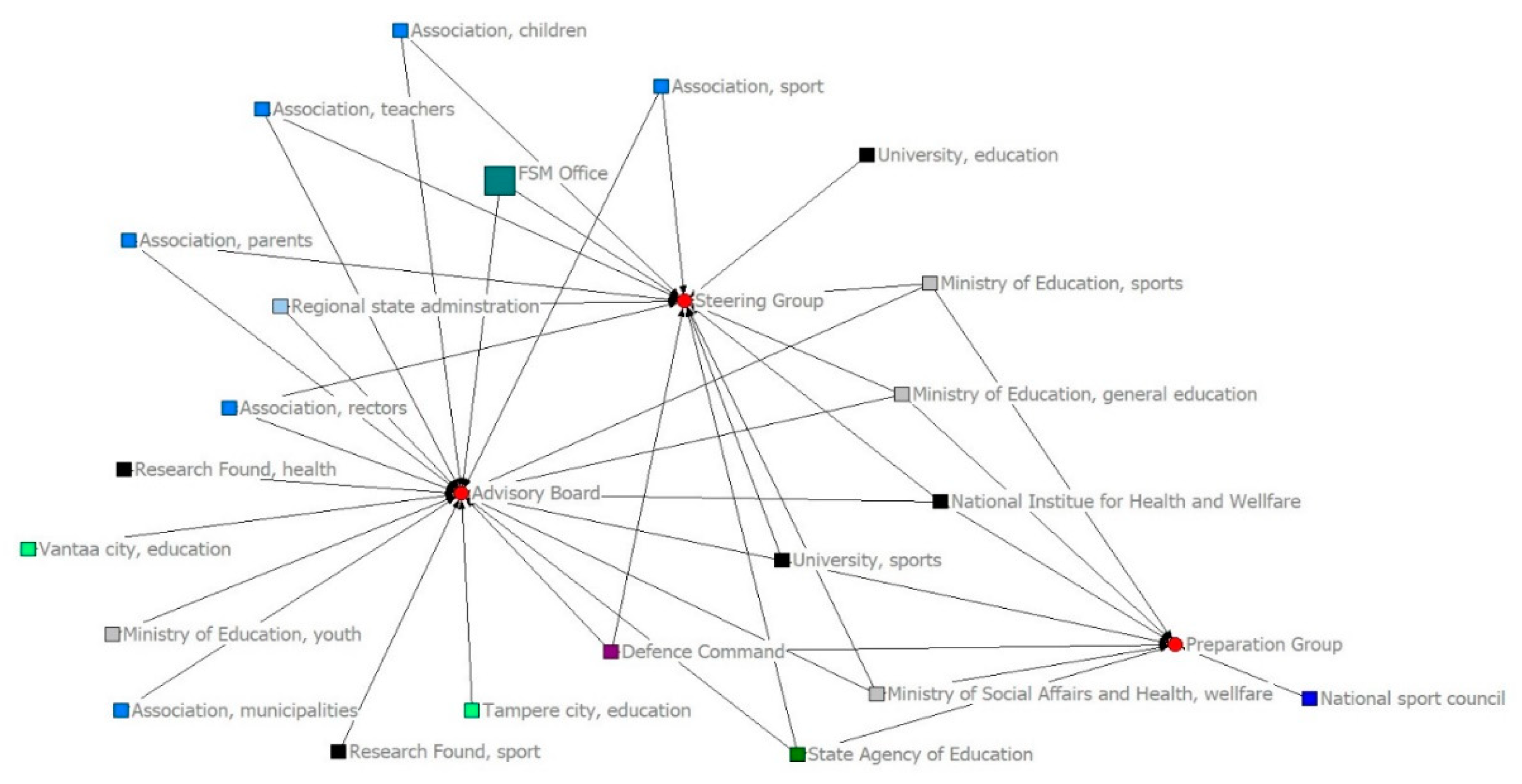 Ijerph 18 07229 g003 550