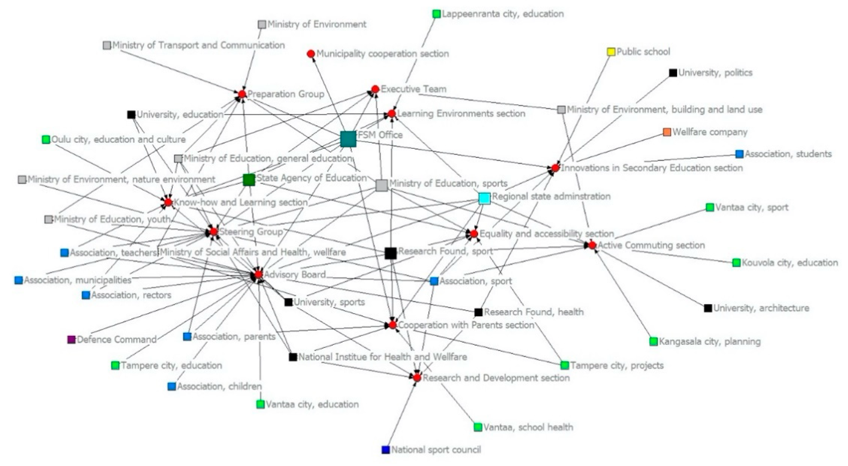 Ijerph 18 07229 g004 550