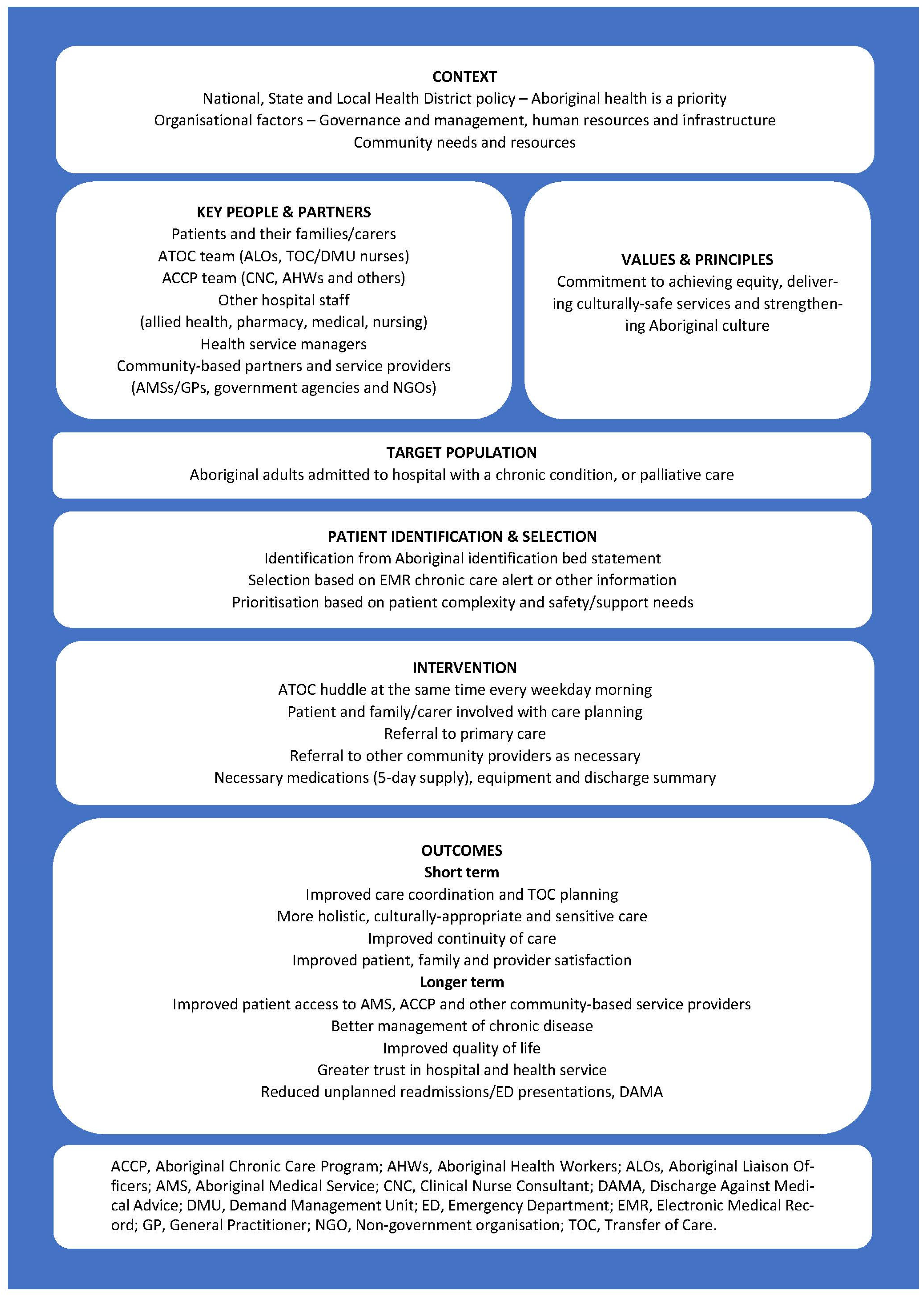 Ijerph 18 07233 g0a1 Ijerph 18 07233 g0a1