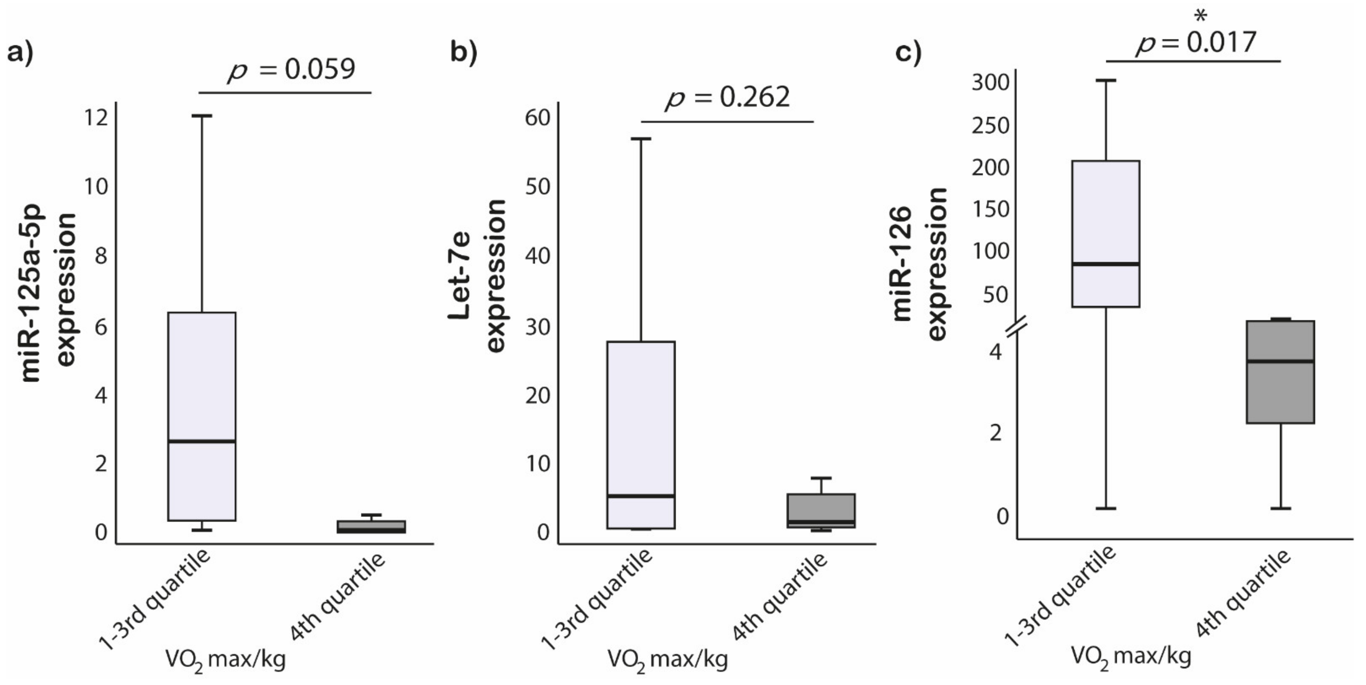 Ijerph 18 07234 g004