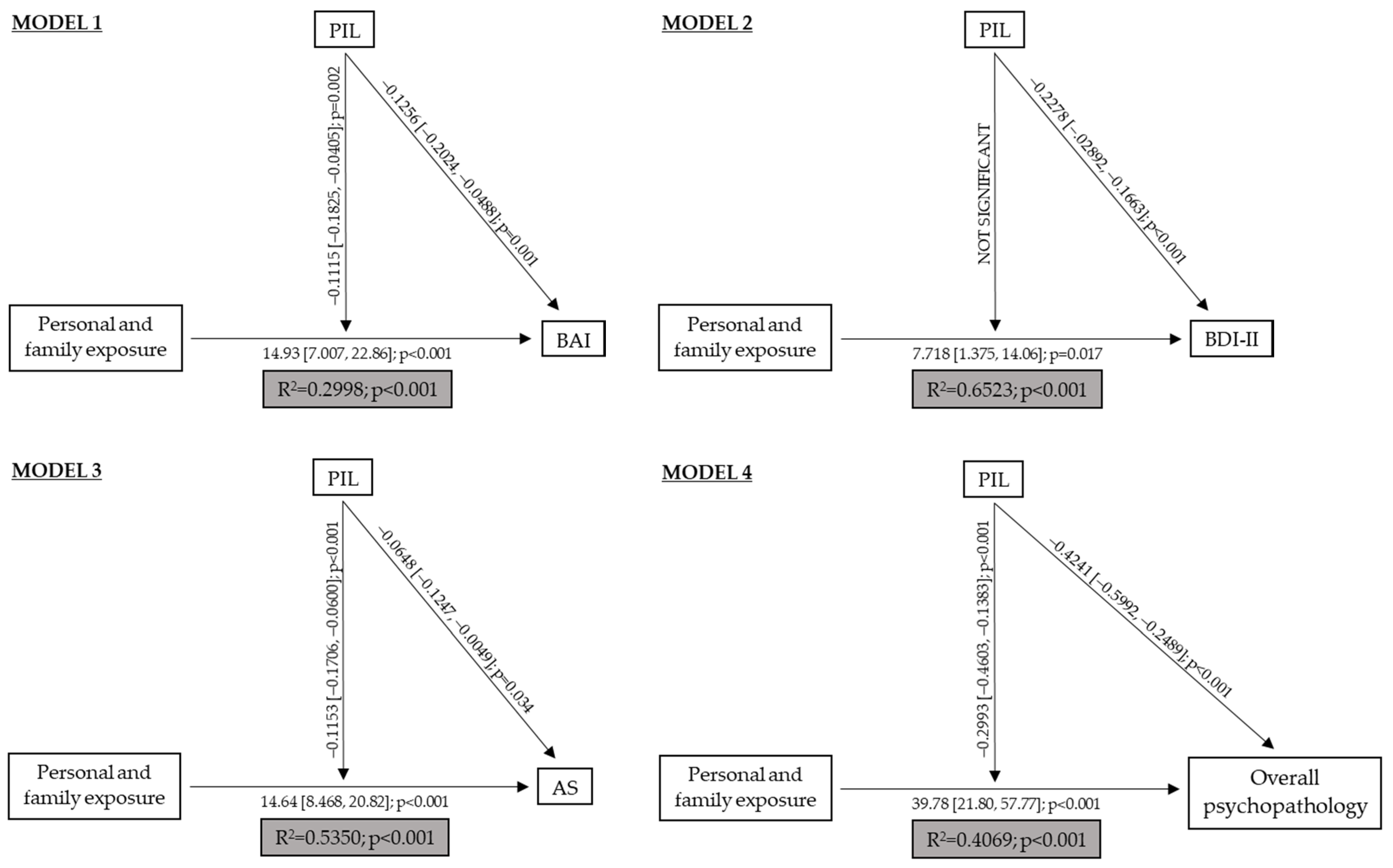 Ijerph 18 07235 g001