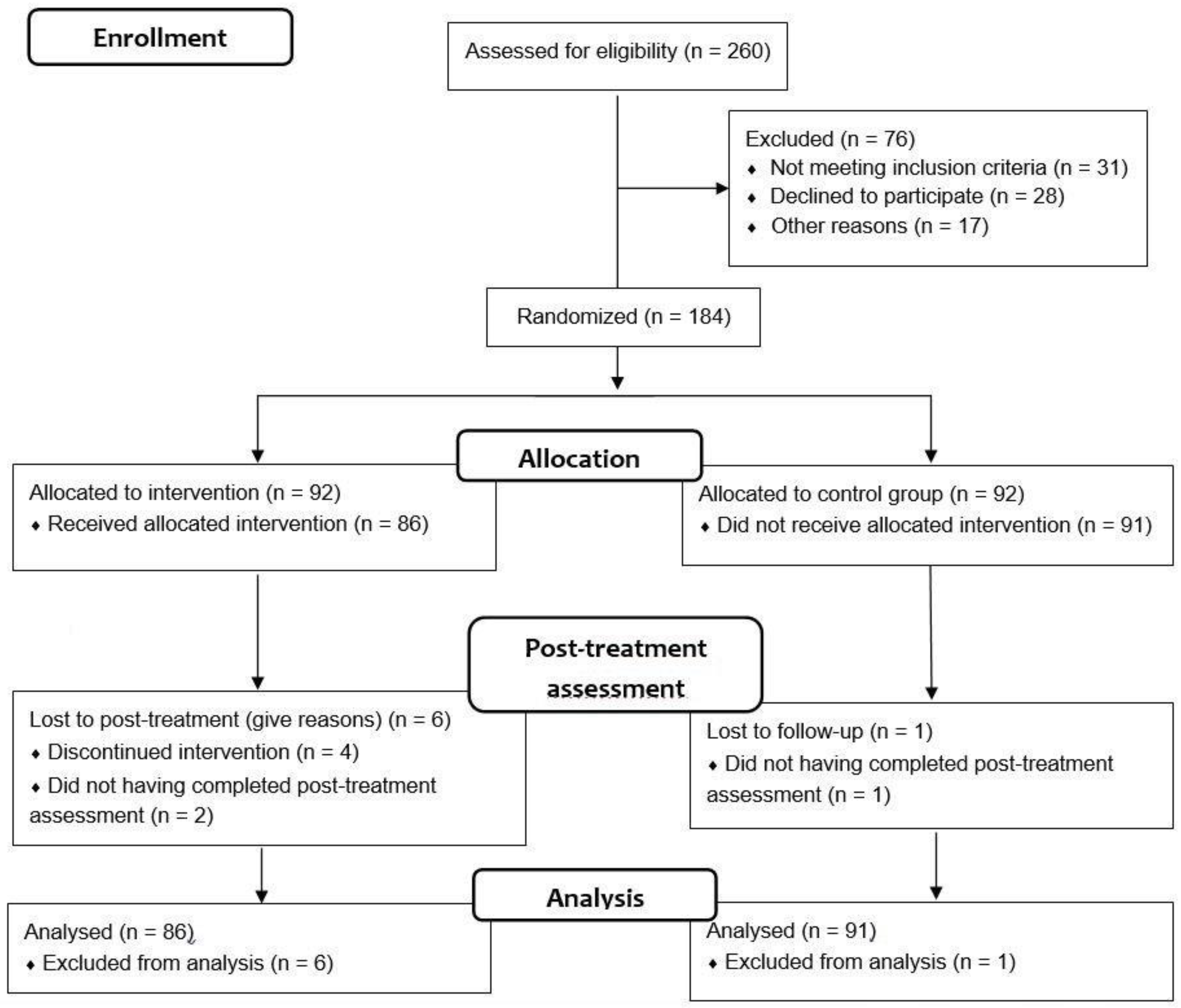 Ijerph 18 07239 g001 550