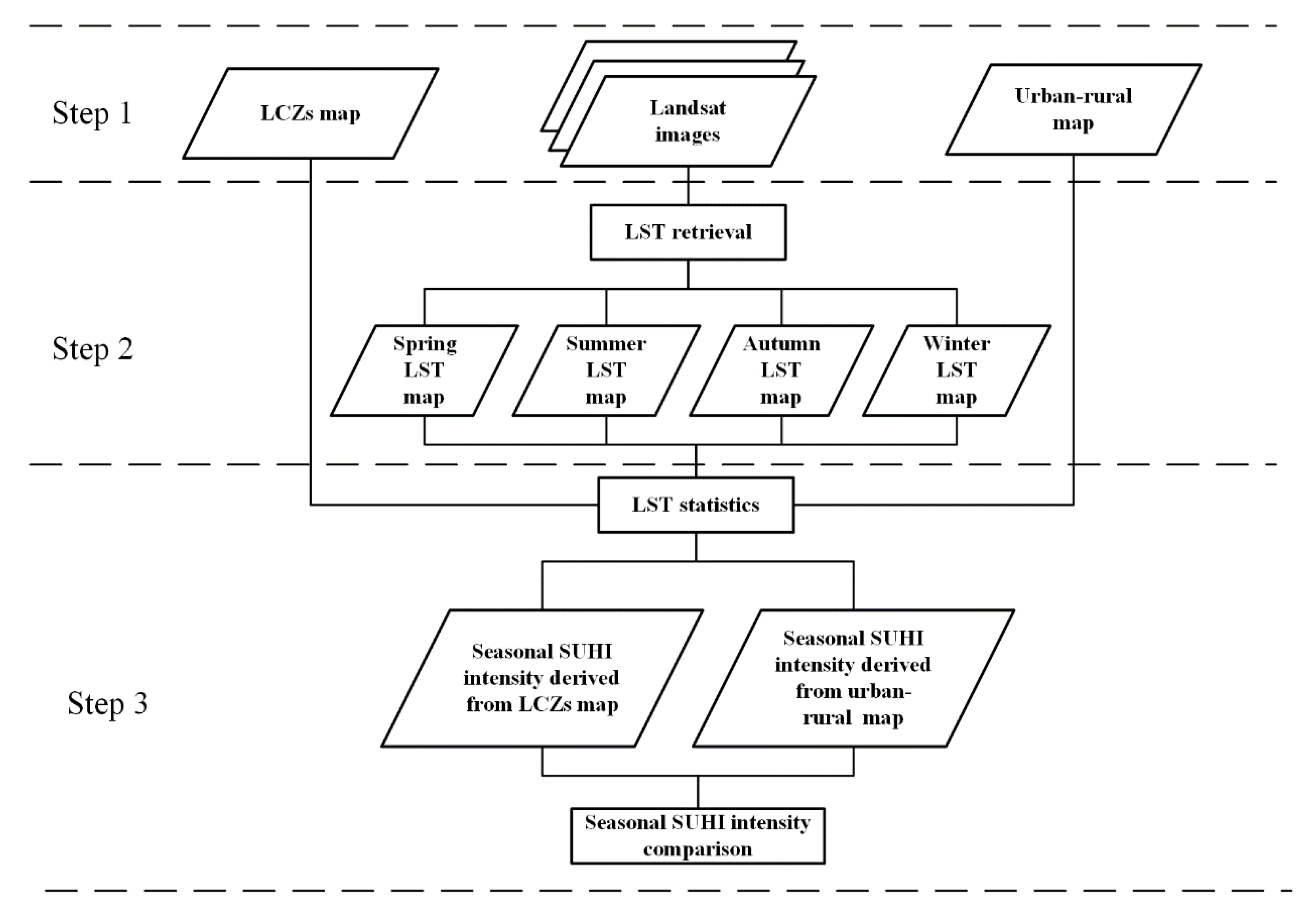 Ijerph 18 07242 g003 550