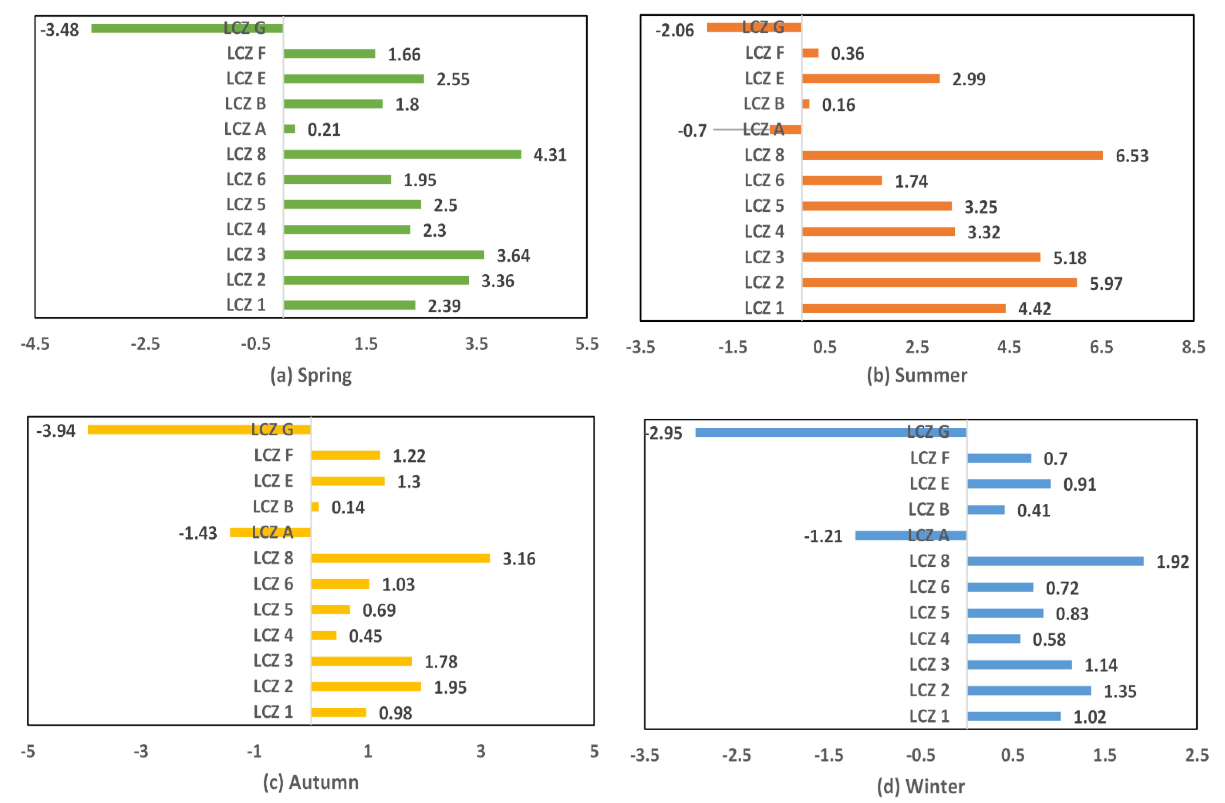 Ijerph 18 07242 g005 550