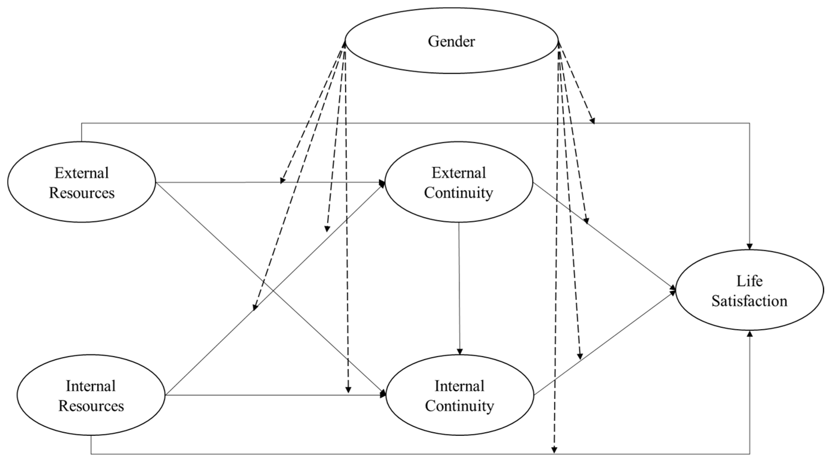 Ijerph 18 07252 g001 550