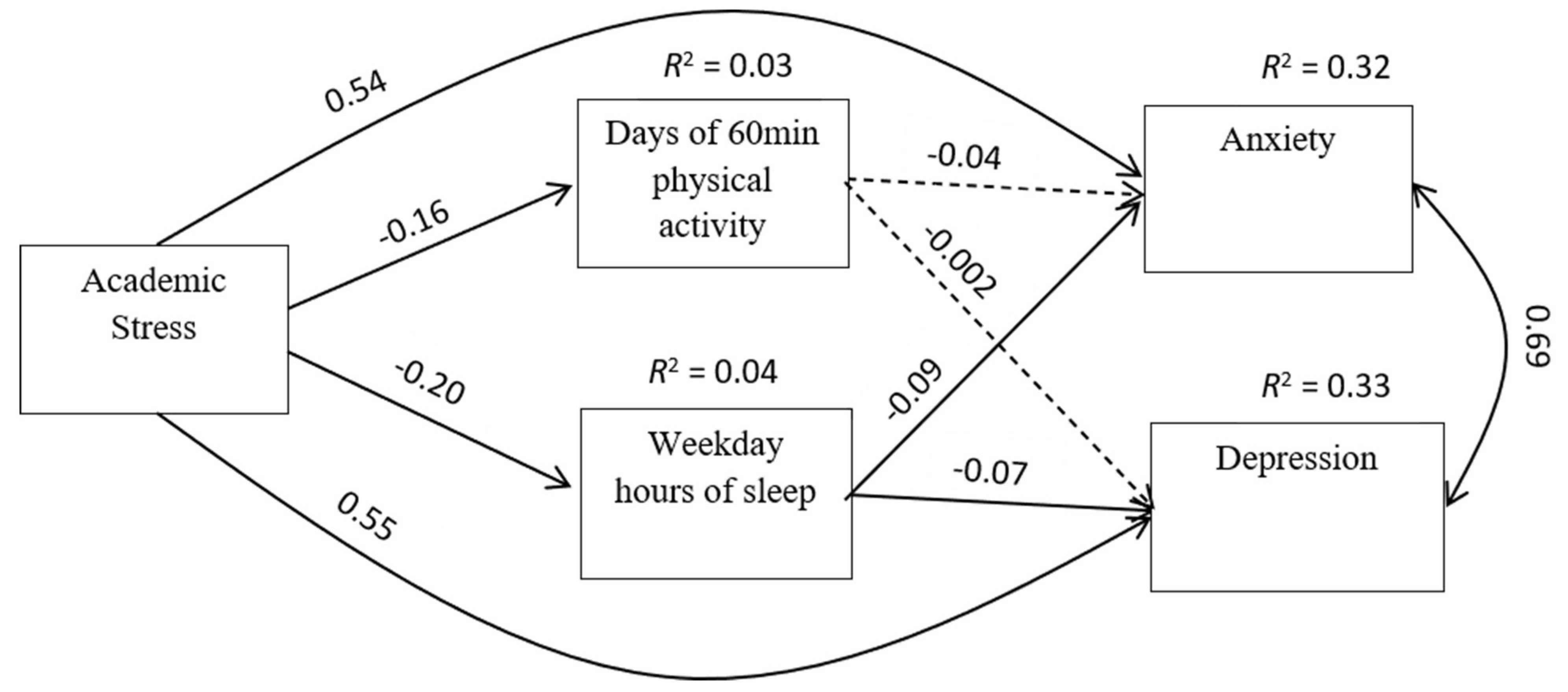 Ijerph 18 07257 g001 550
