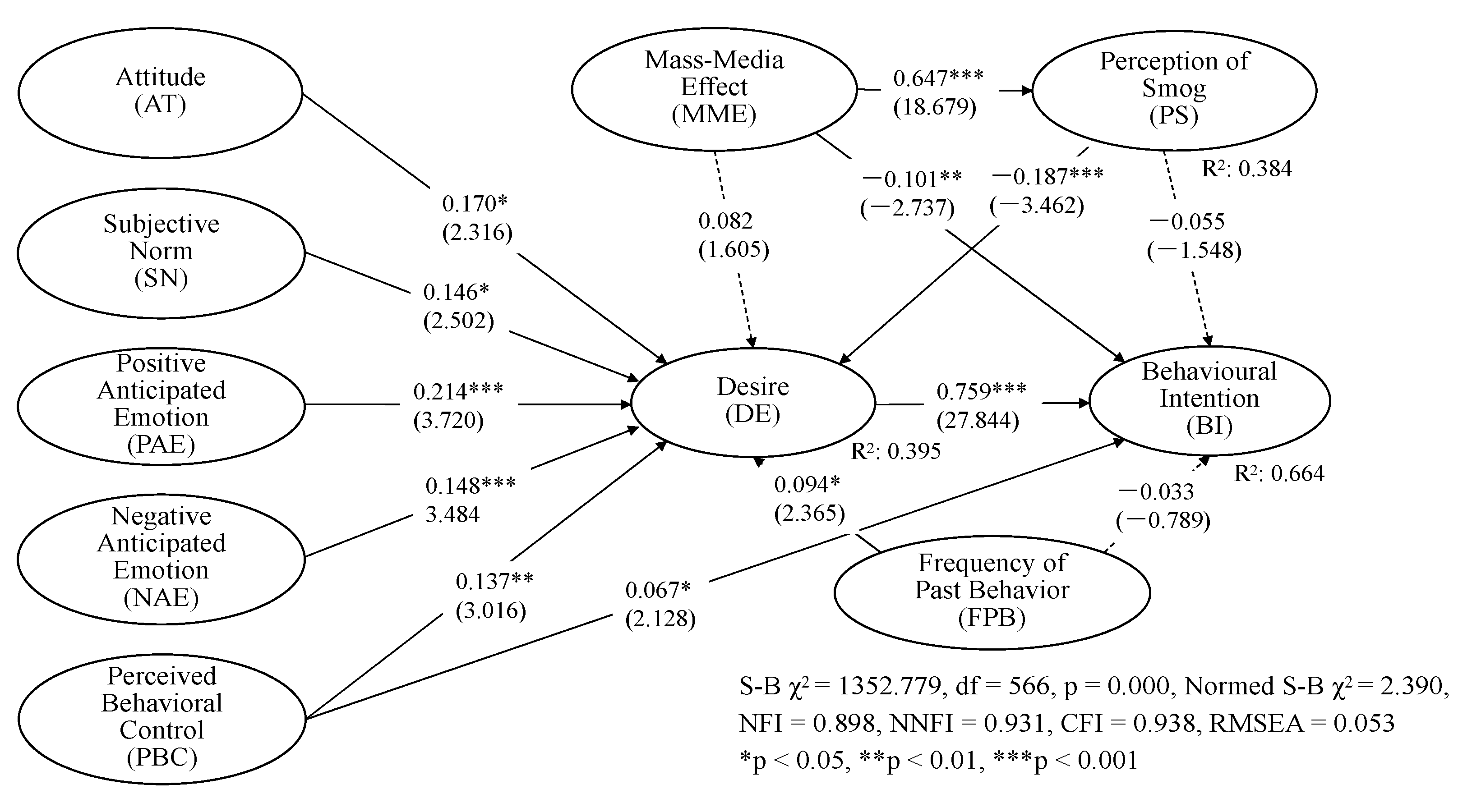 Ijerph 18 07262 g003