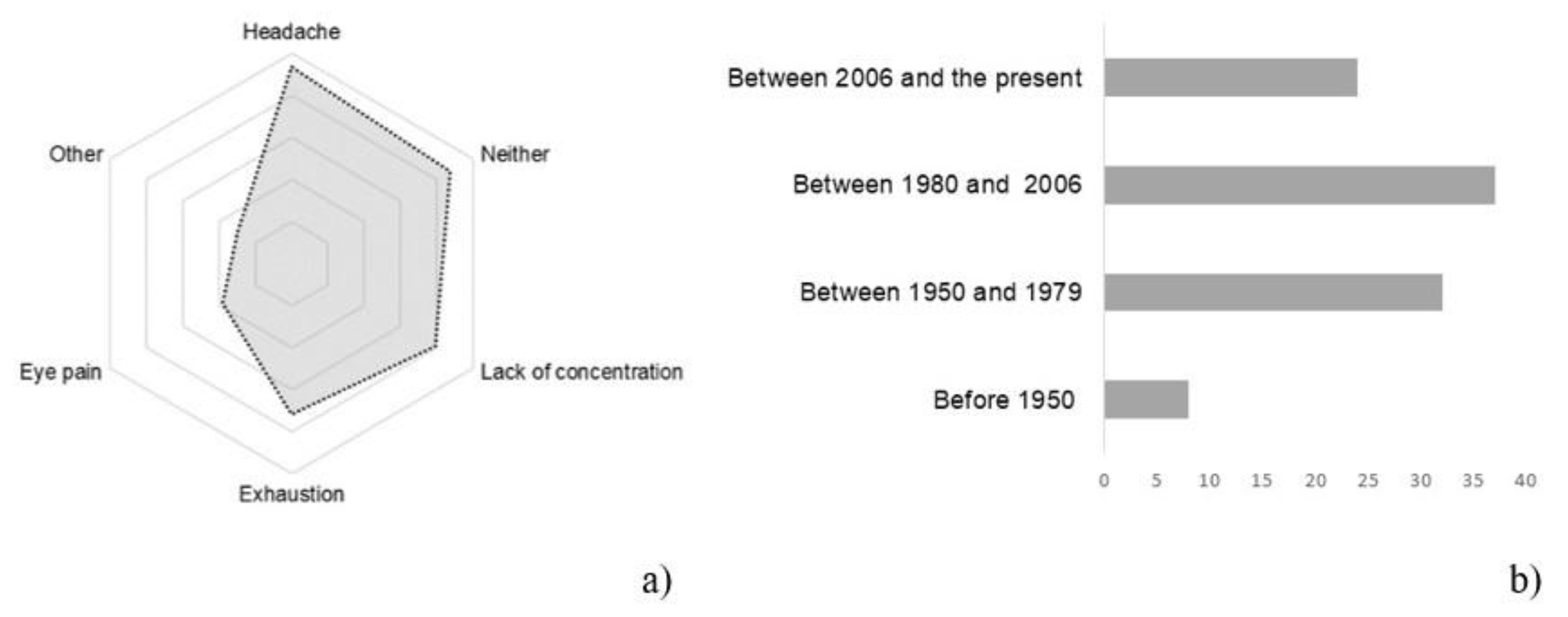 Ijerph 18 07264 g004