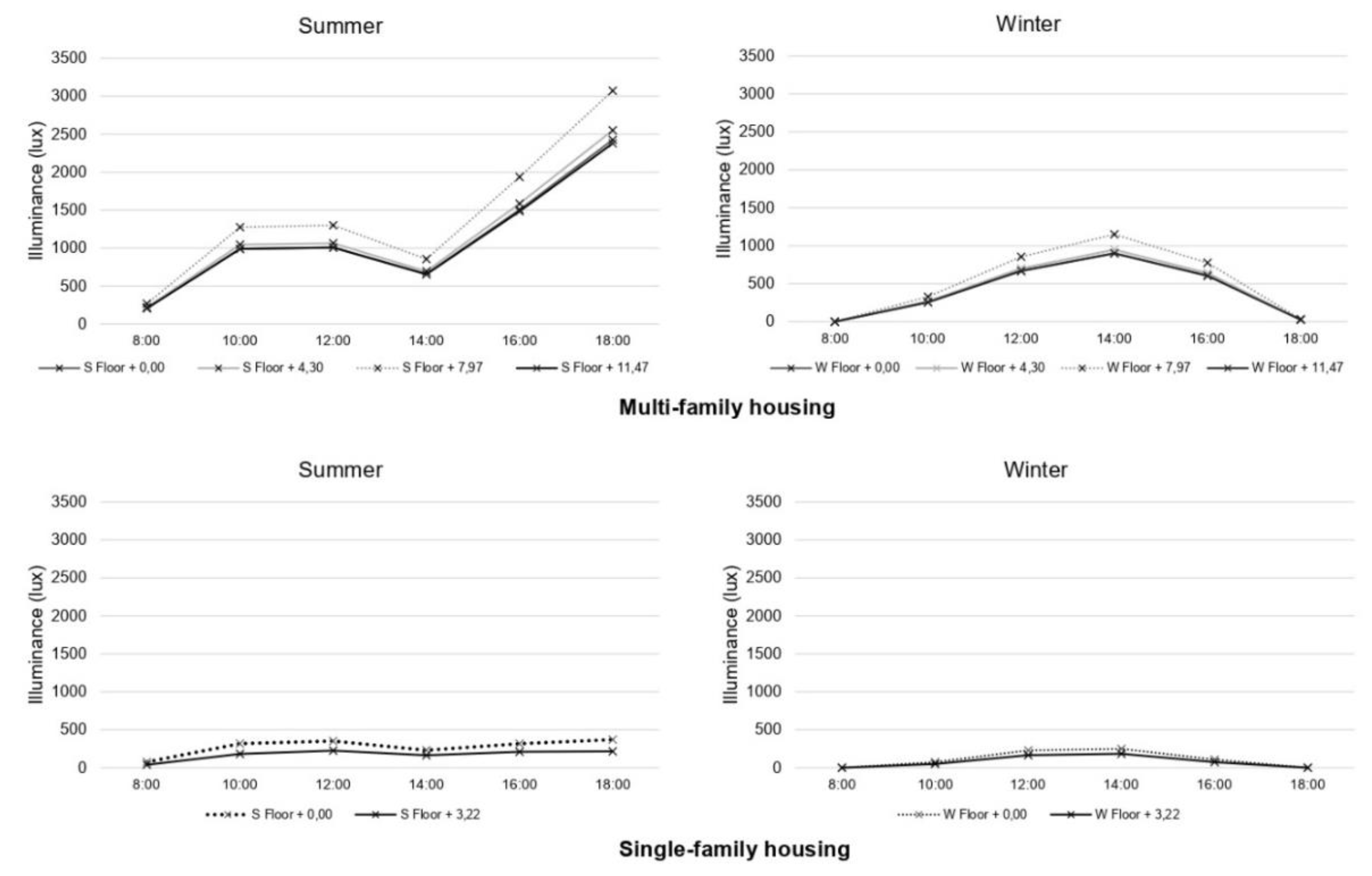 Ijerph 18 07264 g005