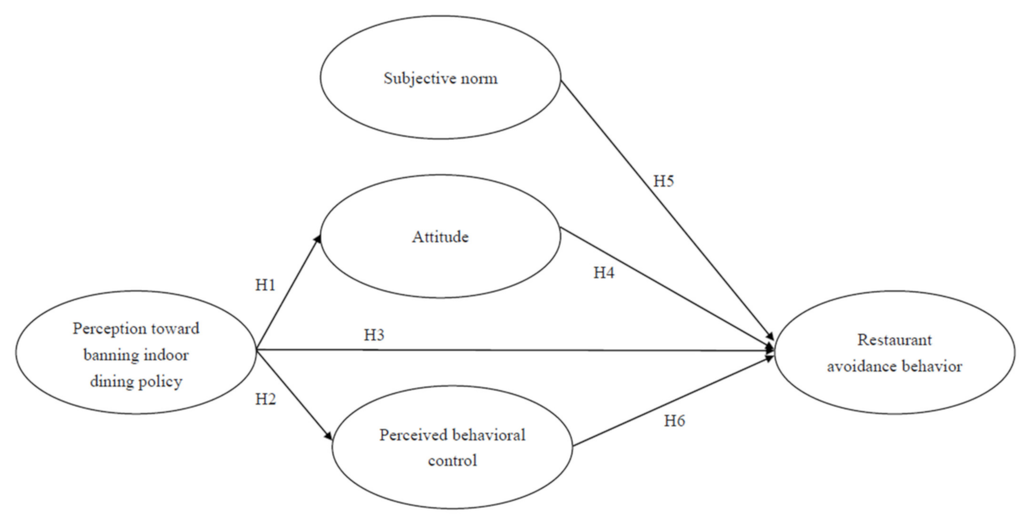 Ijerph 18 07268 g001