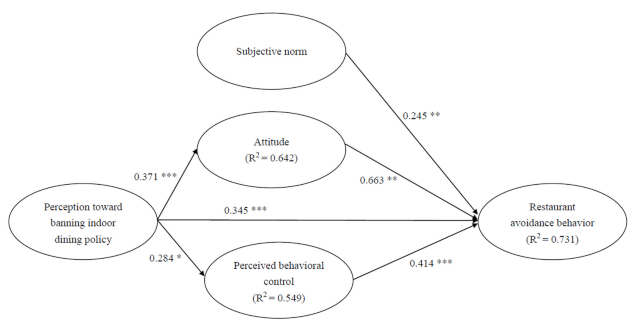 Ijerph 18 07268 g002