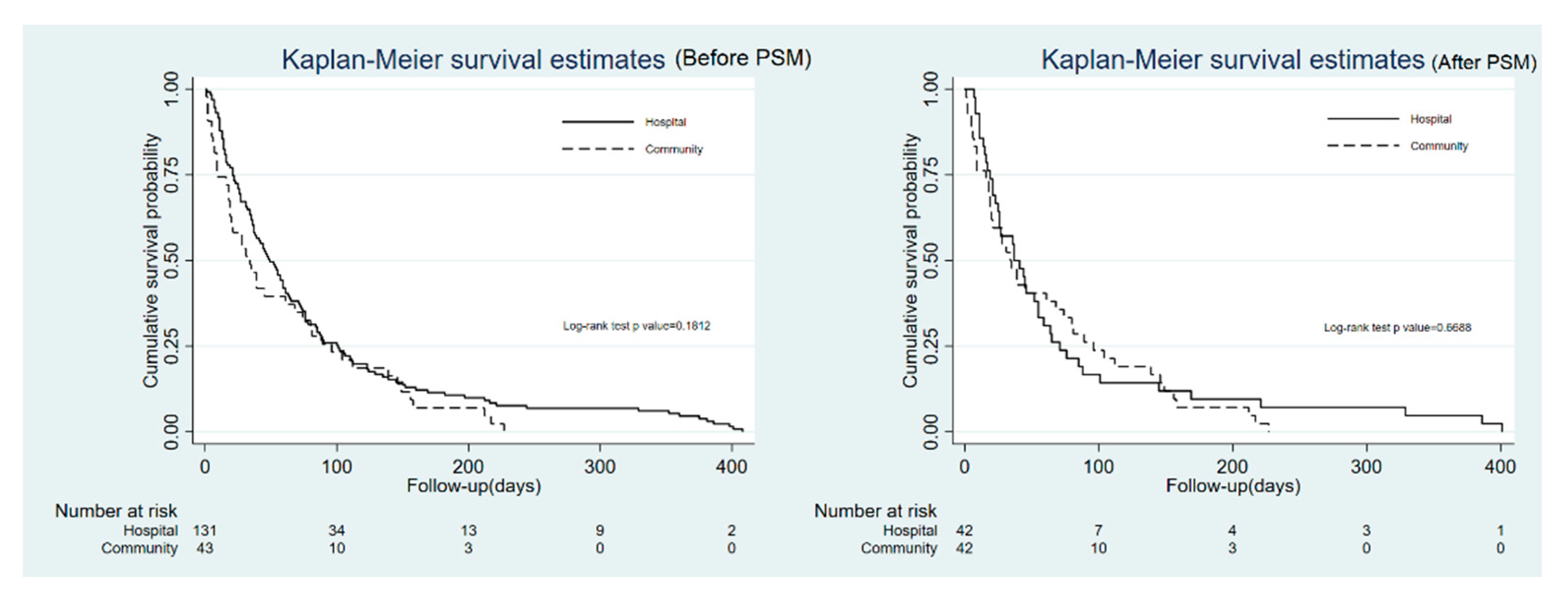 Ijerph 18 07272 g003 550