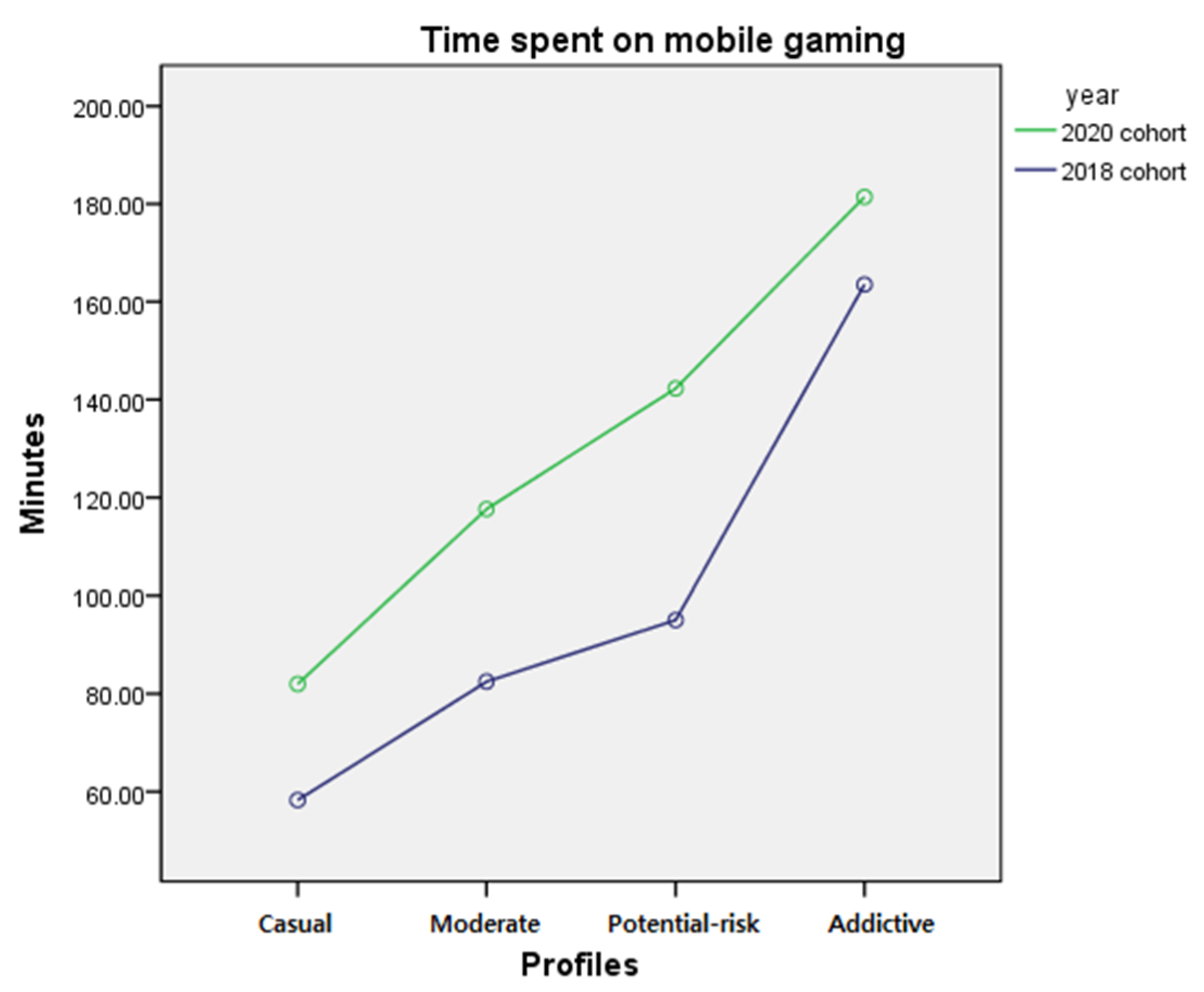 Ijerph 18 07275 g005