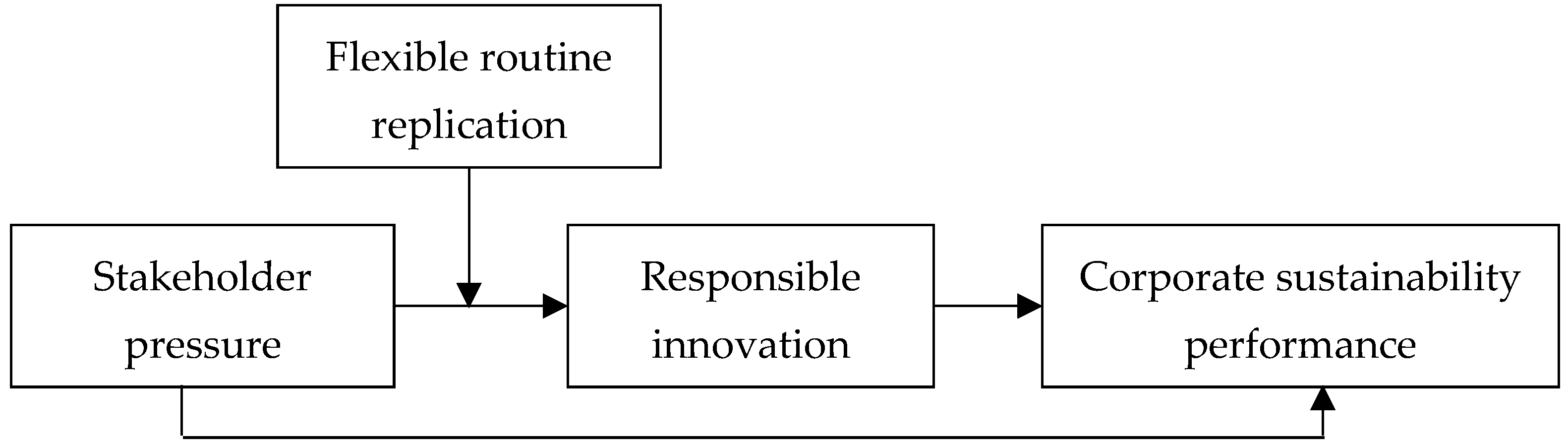 Ijerph 18 07277 g001 550