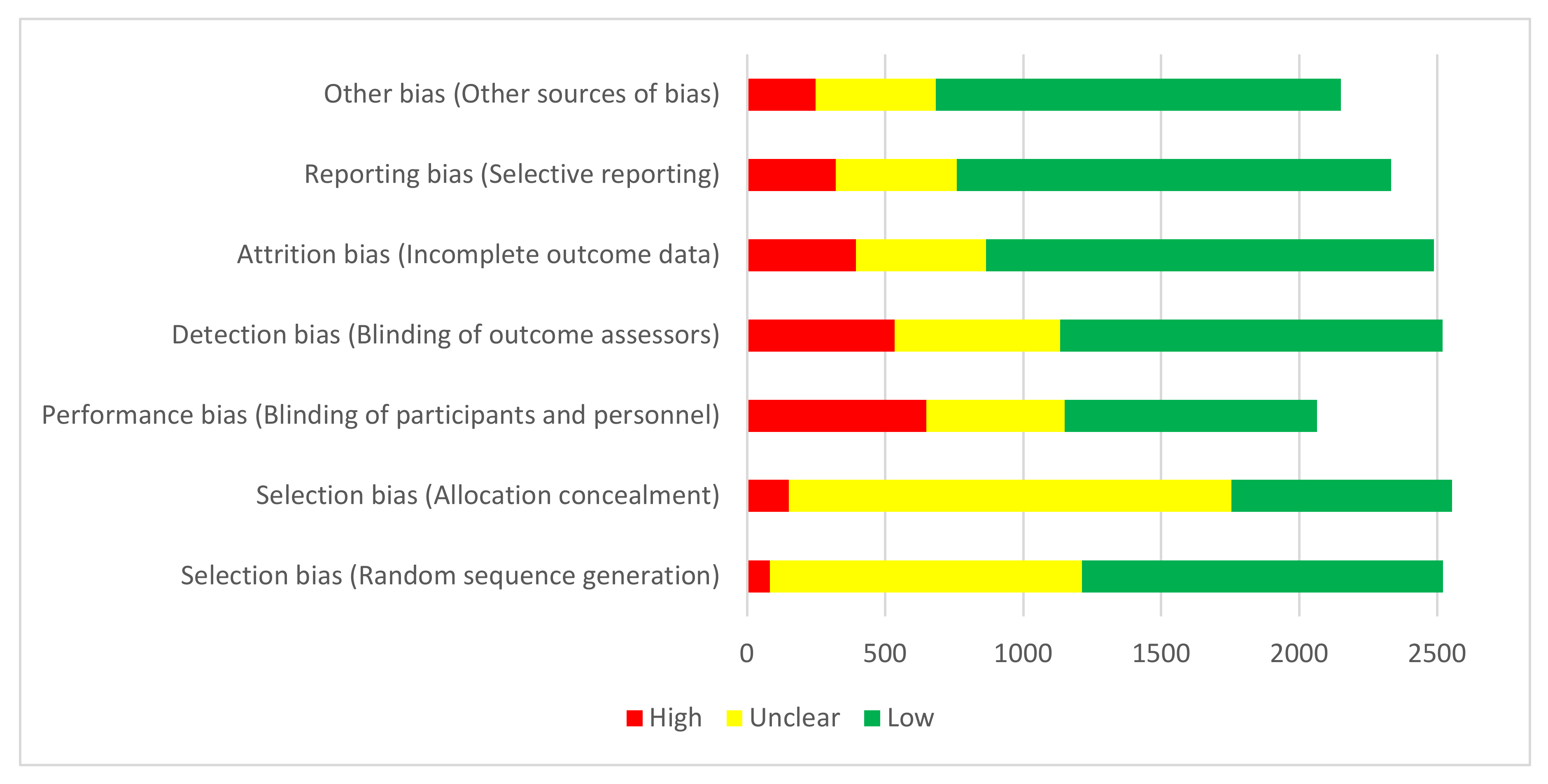 Ijerph 18 07284 g003
