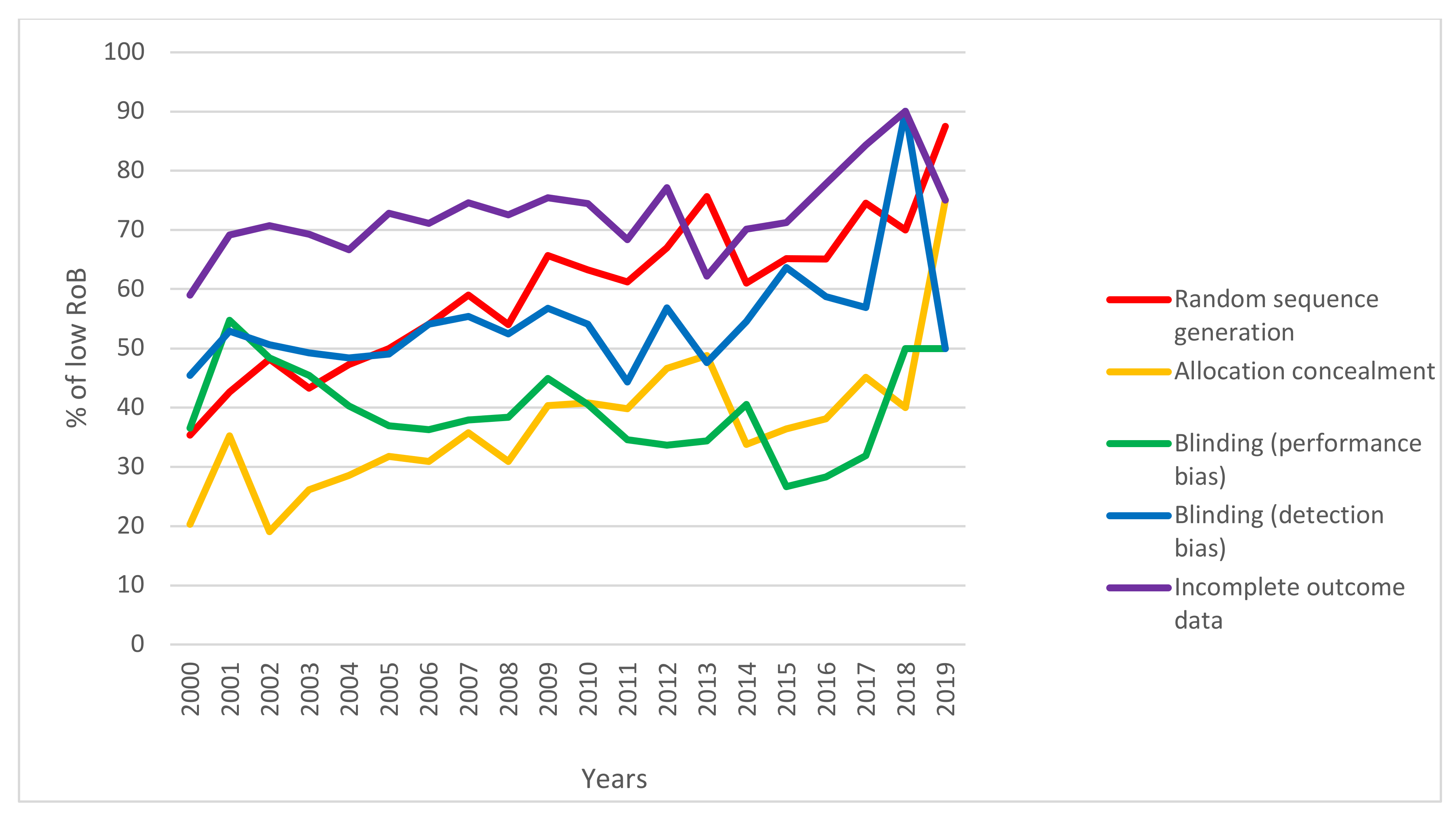 Ijerph 18 07284 g004