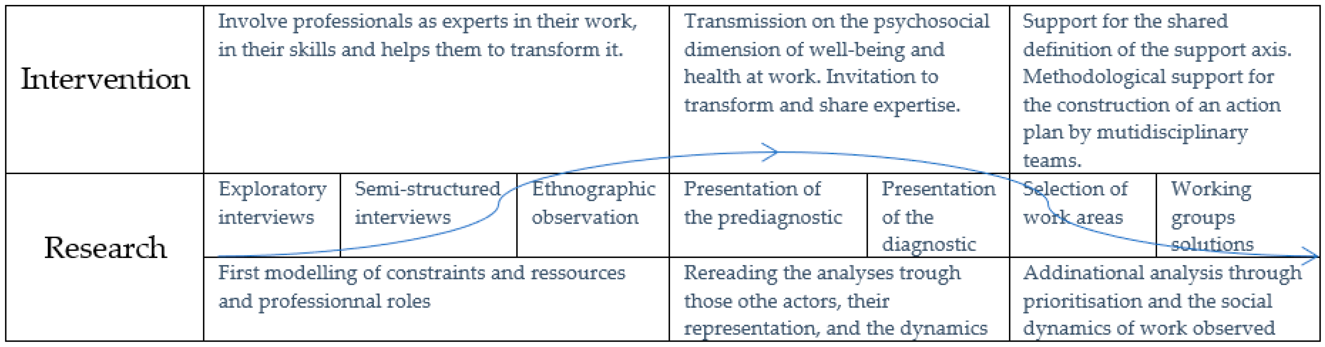 Ijerph 18 07286 g002