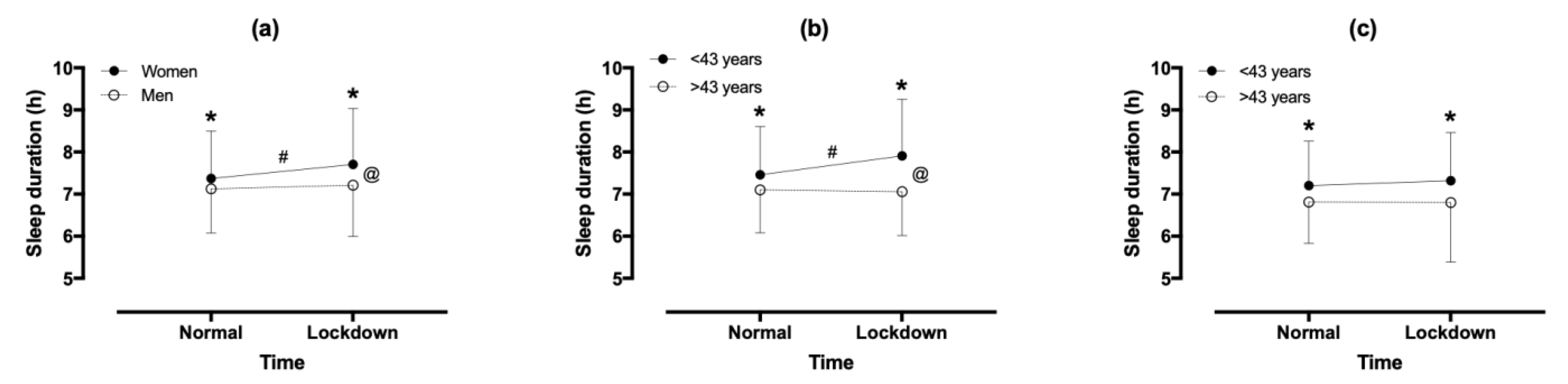 Ijerph 18 07292 g002 Ijerph 18 07292 g002