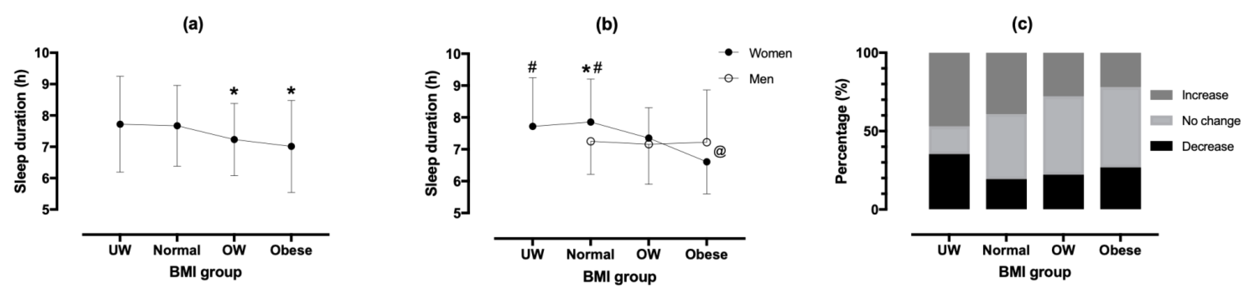 Ijerph 18 07292 g003 Ijerph 18 07292 g003