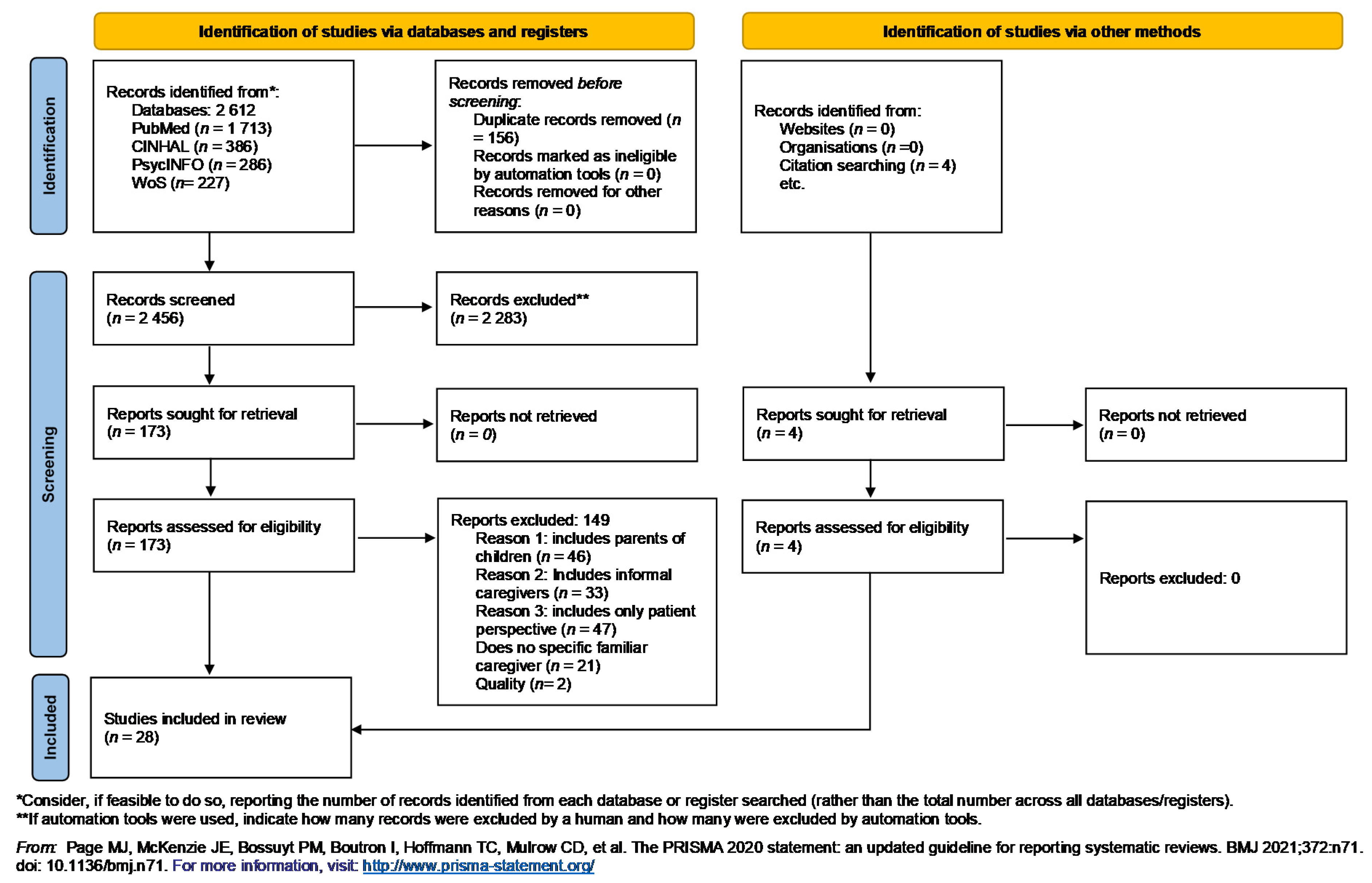 Ijerph 18 07294 g001