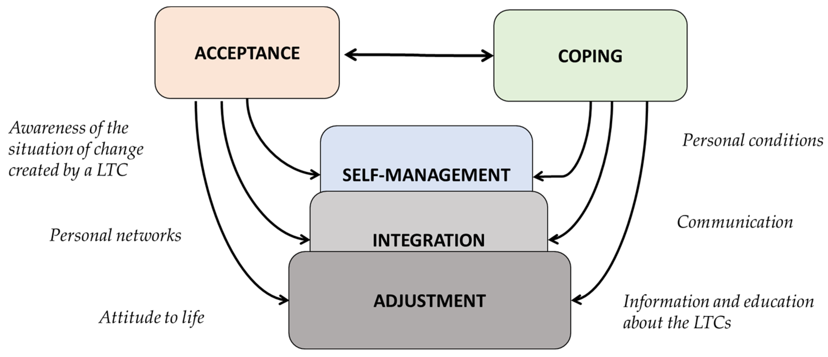 Ijerph 18 07294 g002