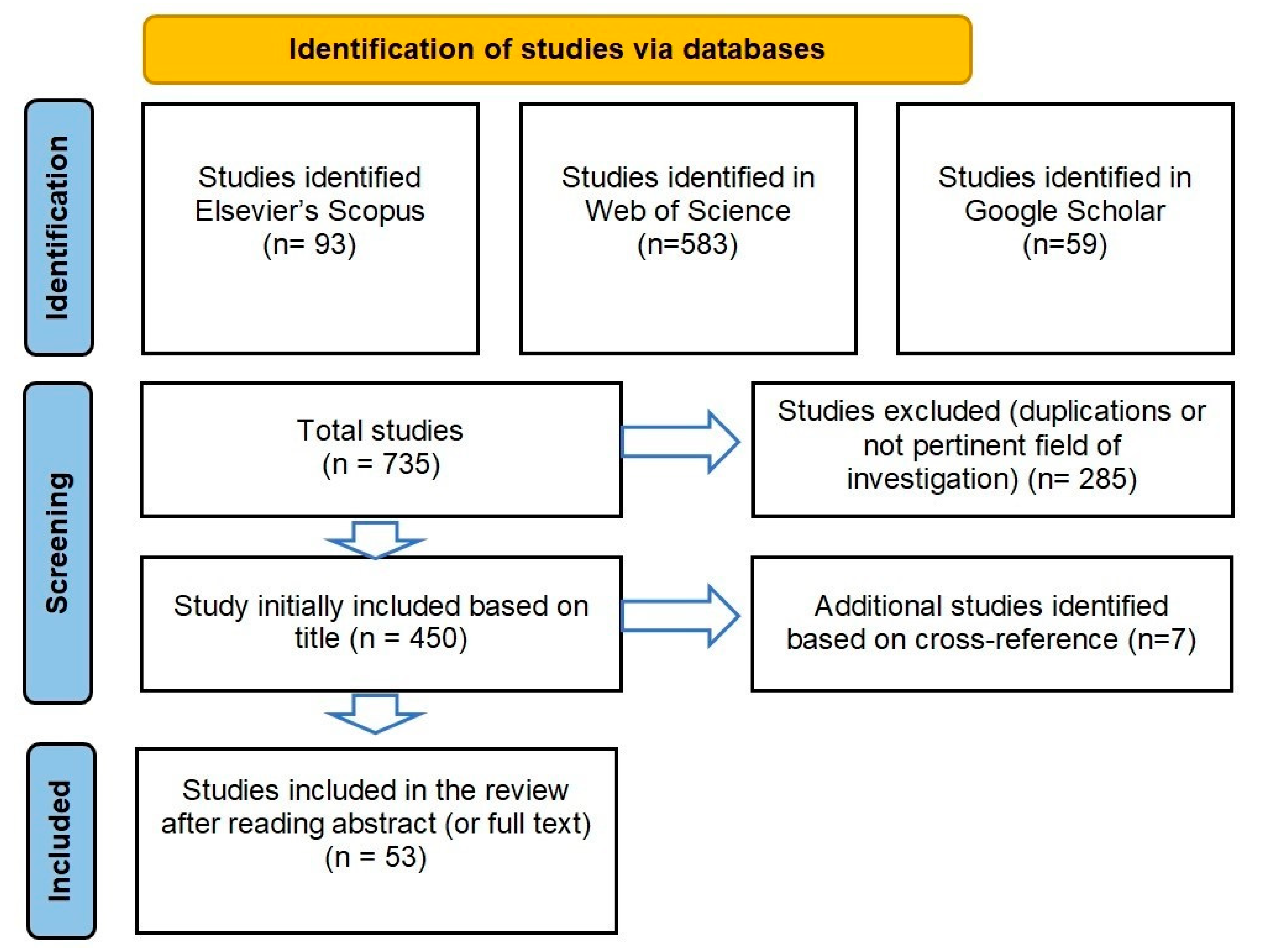 Ijerph 18 07295 g001 550
