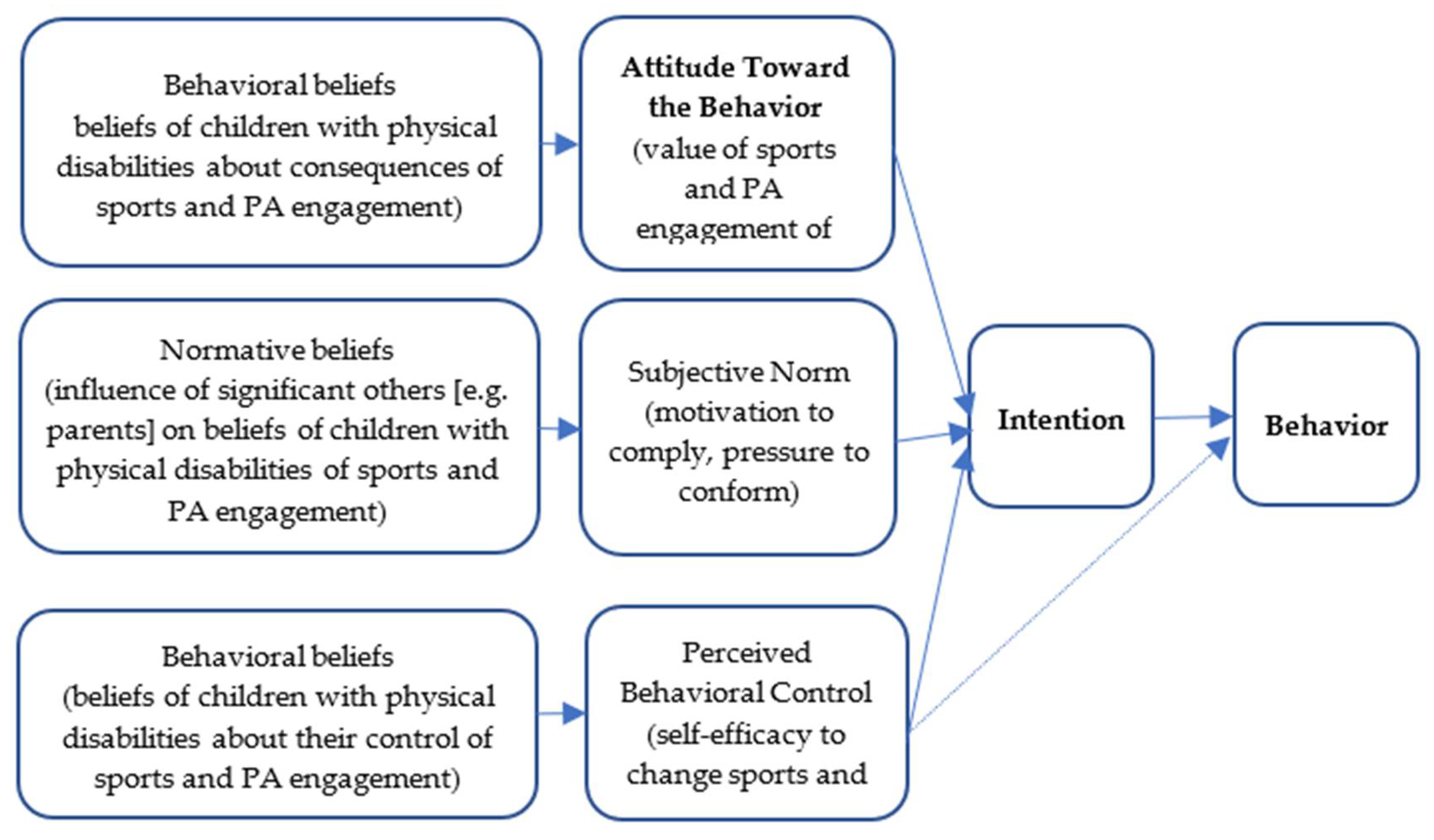 Ijerph 18 07296 g001 Ijerph 18 07296 g001