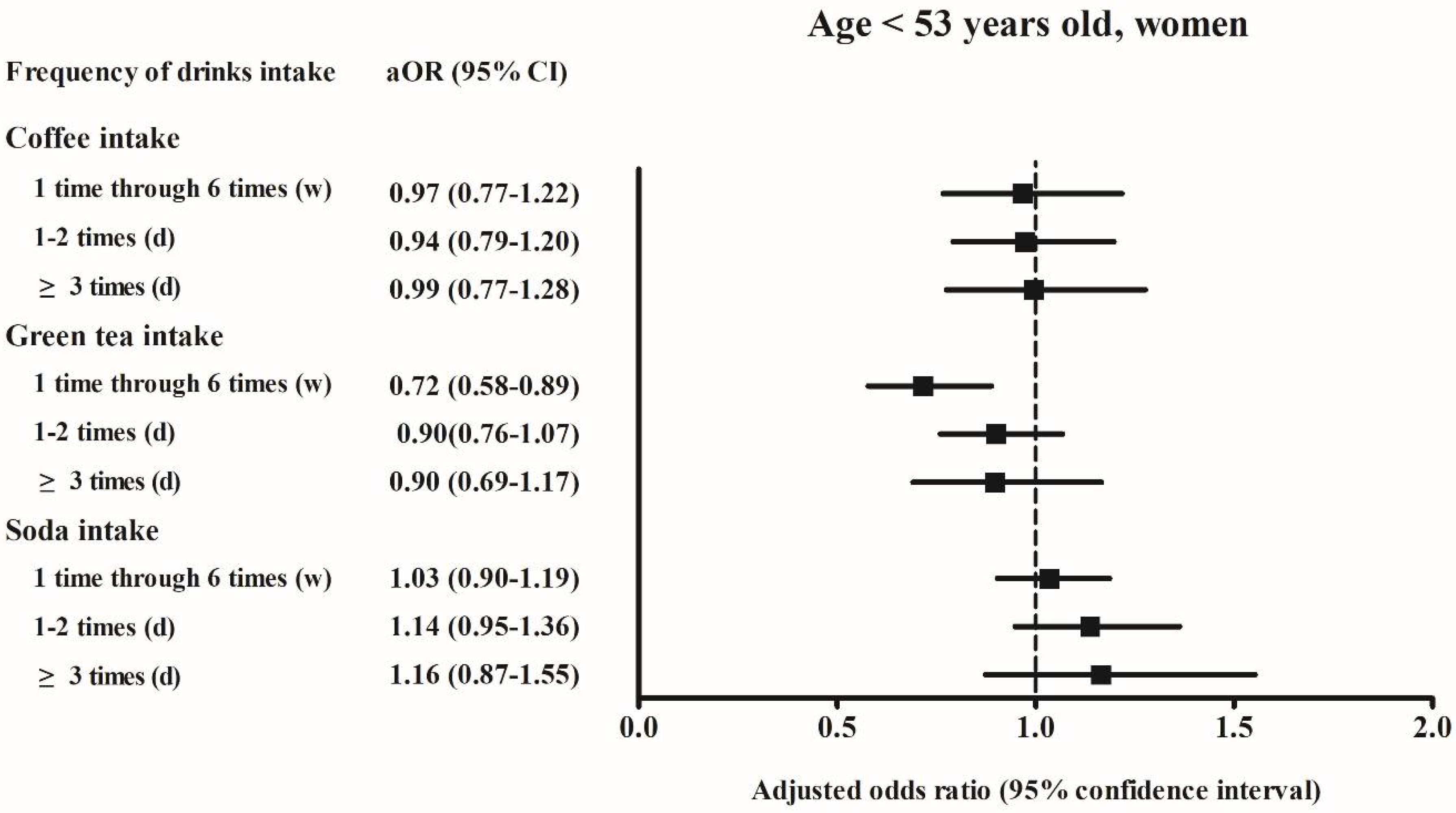 Ijerph 18 07299 g005 Ijerph 18 07299 g005