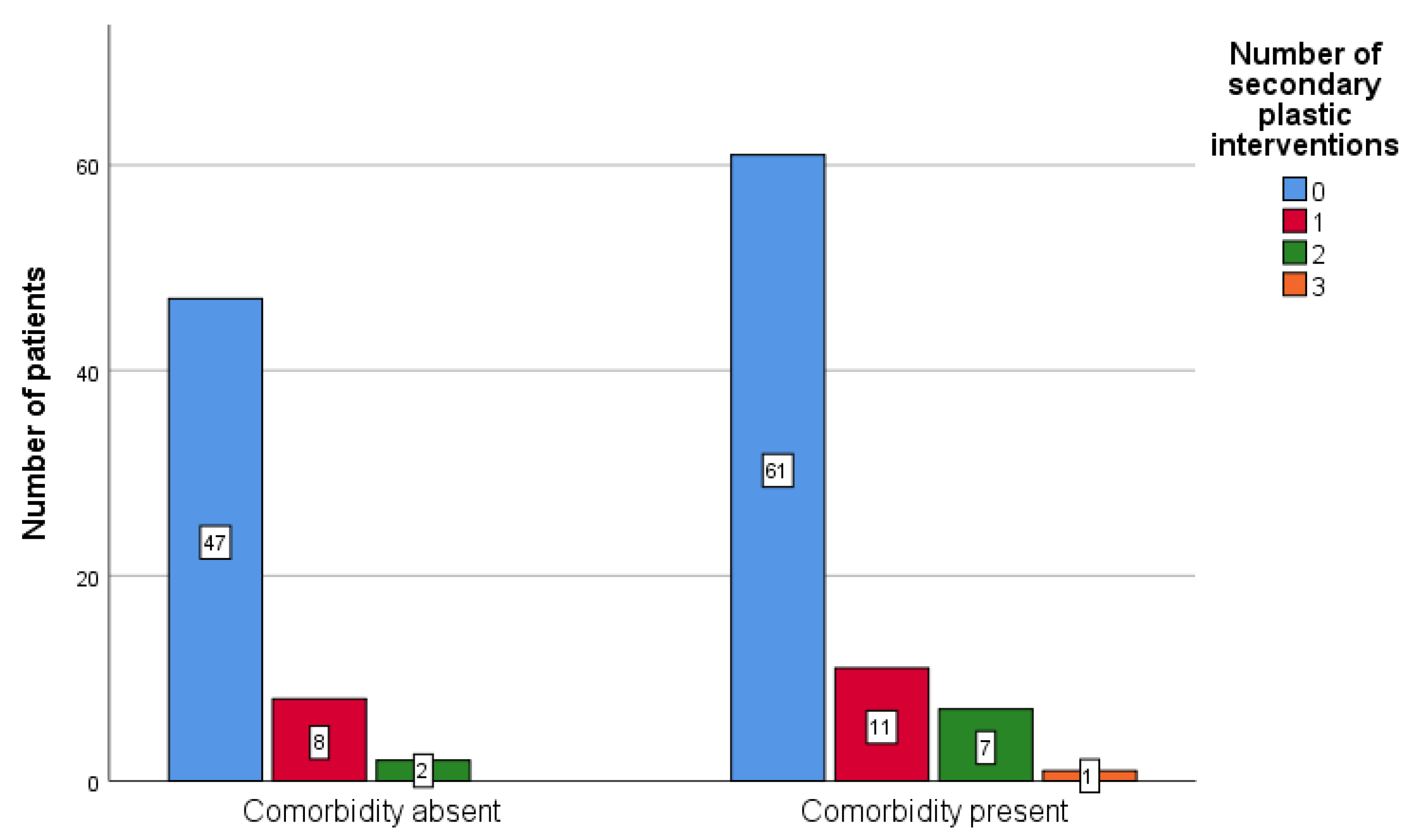 Ijerph 18 07305 g004 550