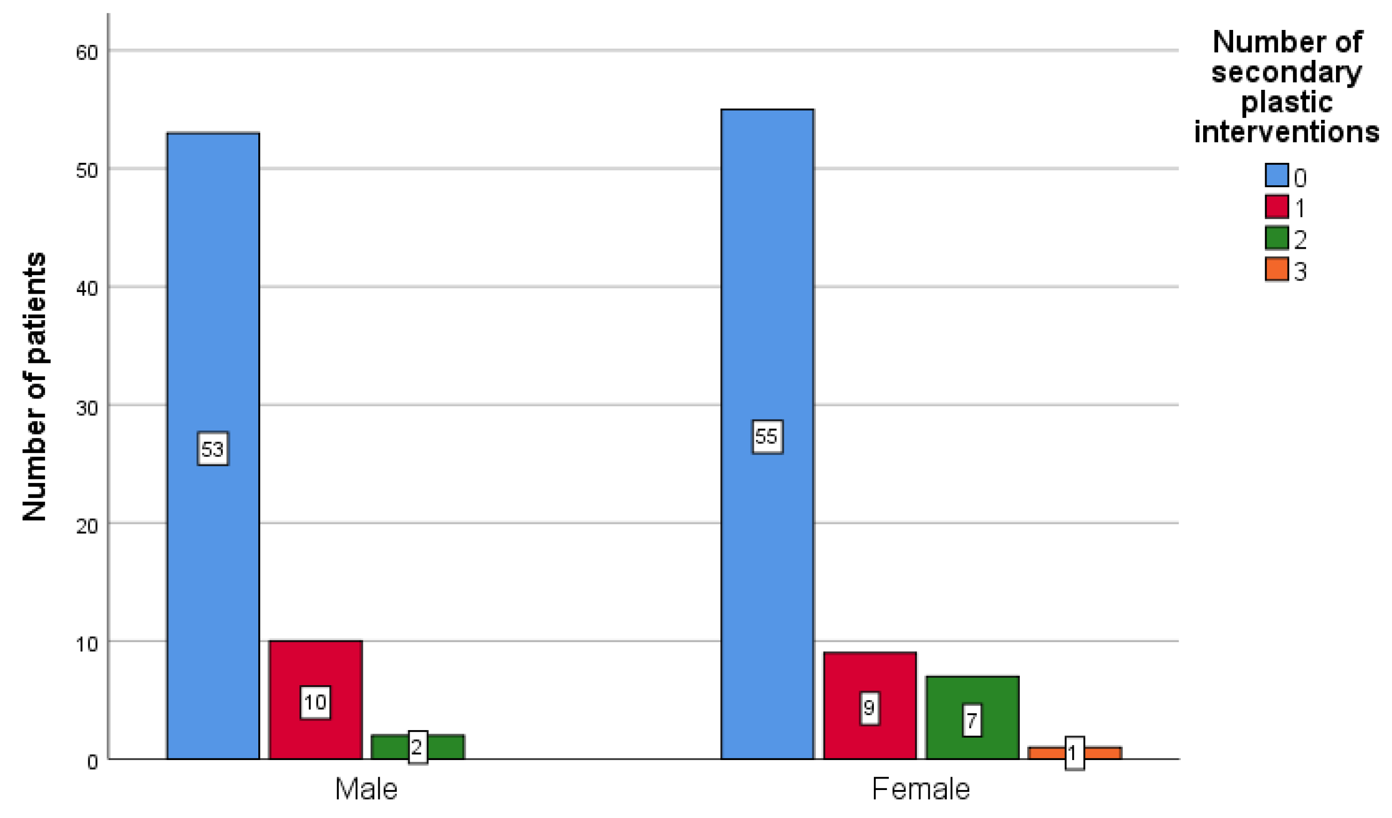 Ijerph 18 07305 g005 550
