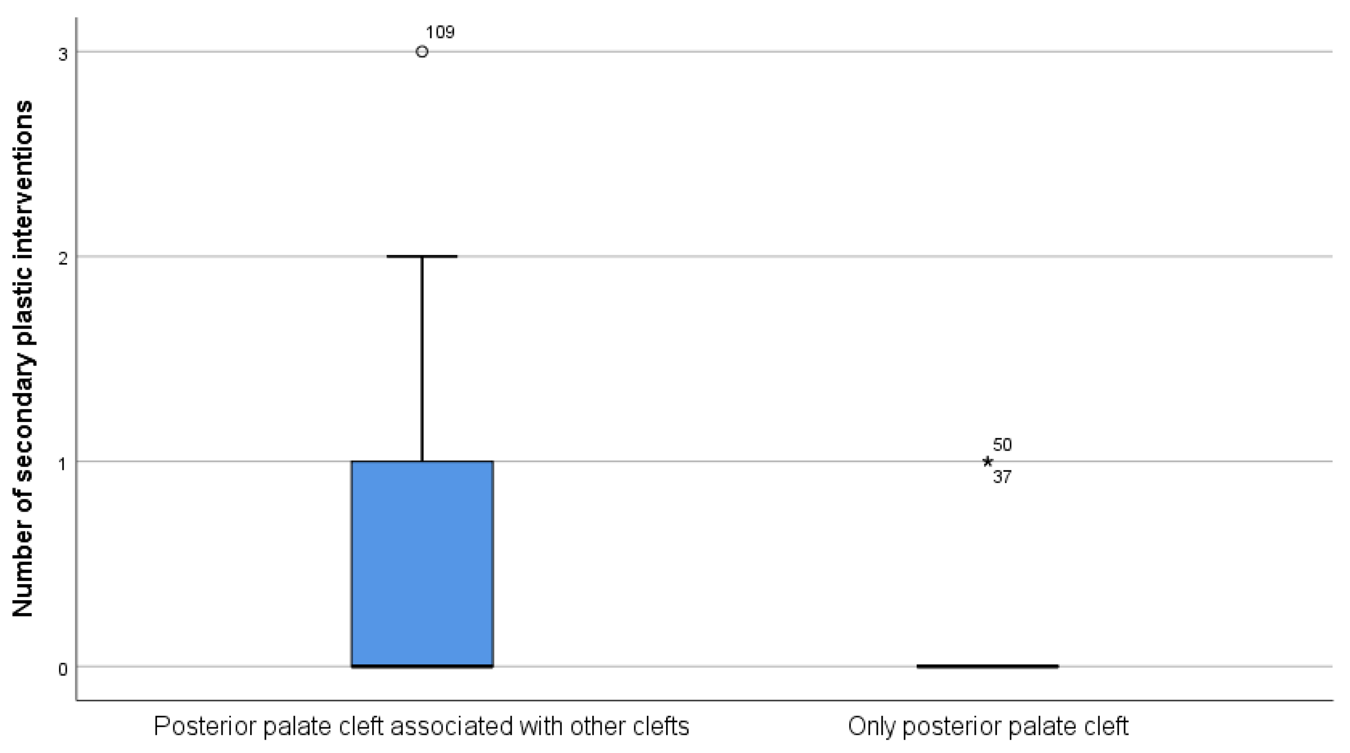 Ijerph 18 07305 g006 550