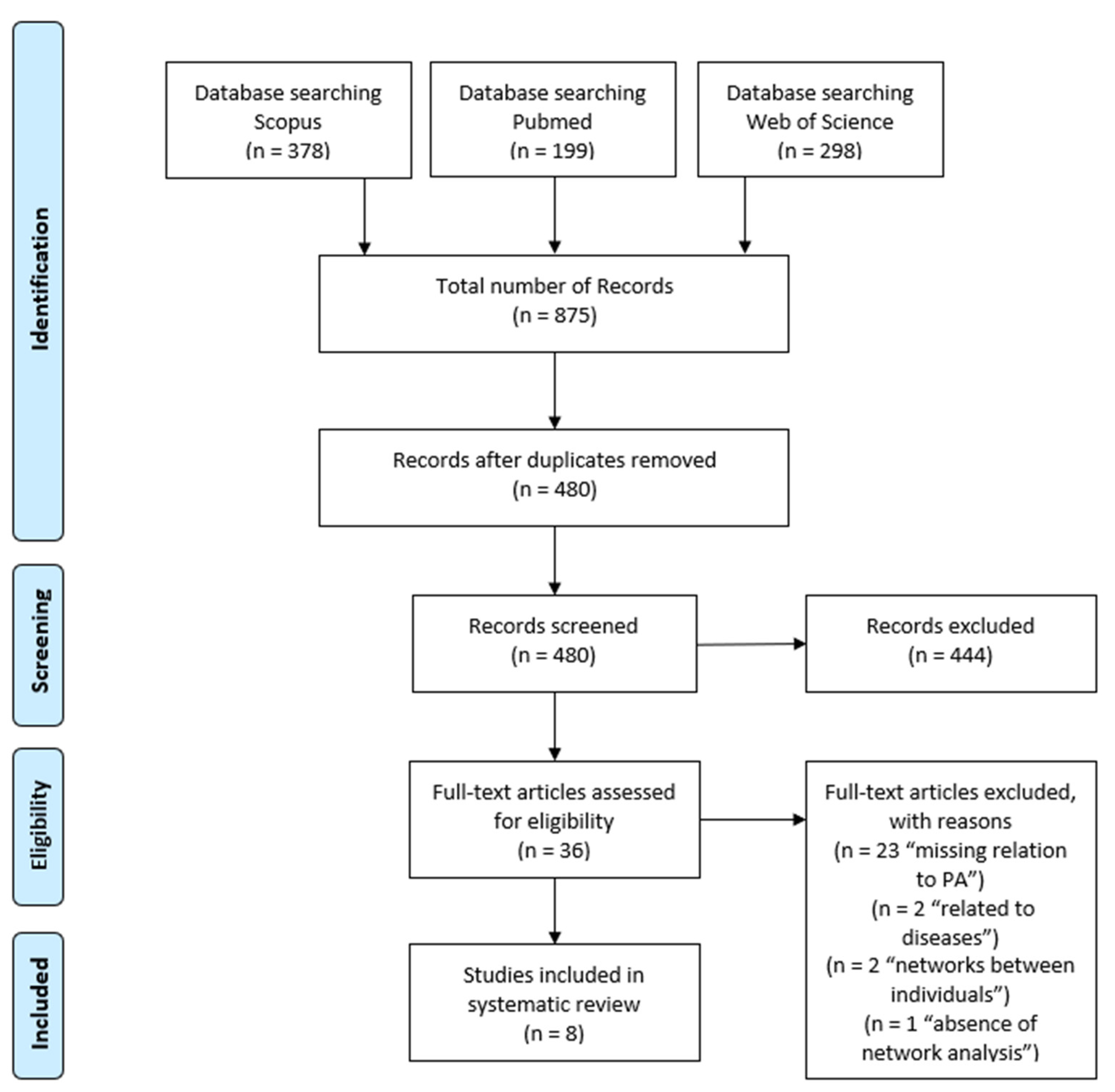 Ijerph 18 07306 g001 550