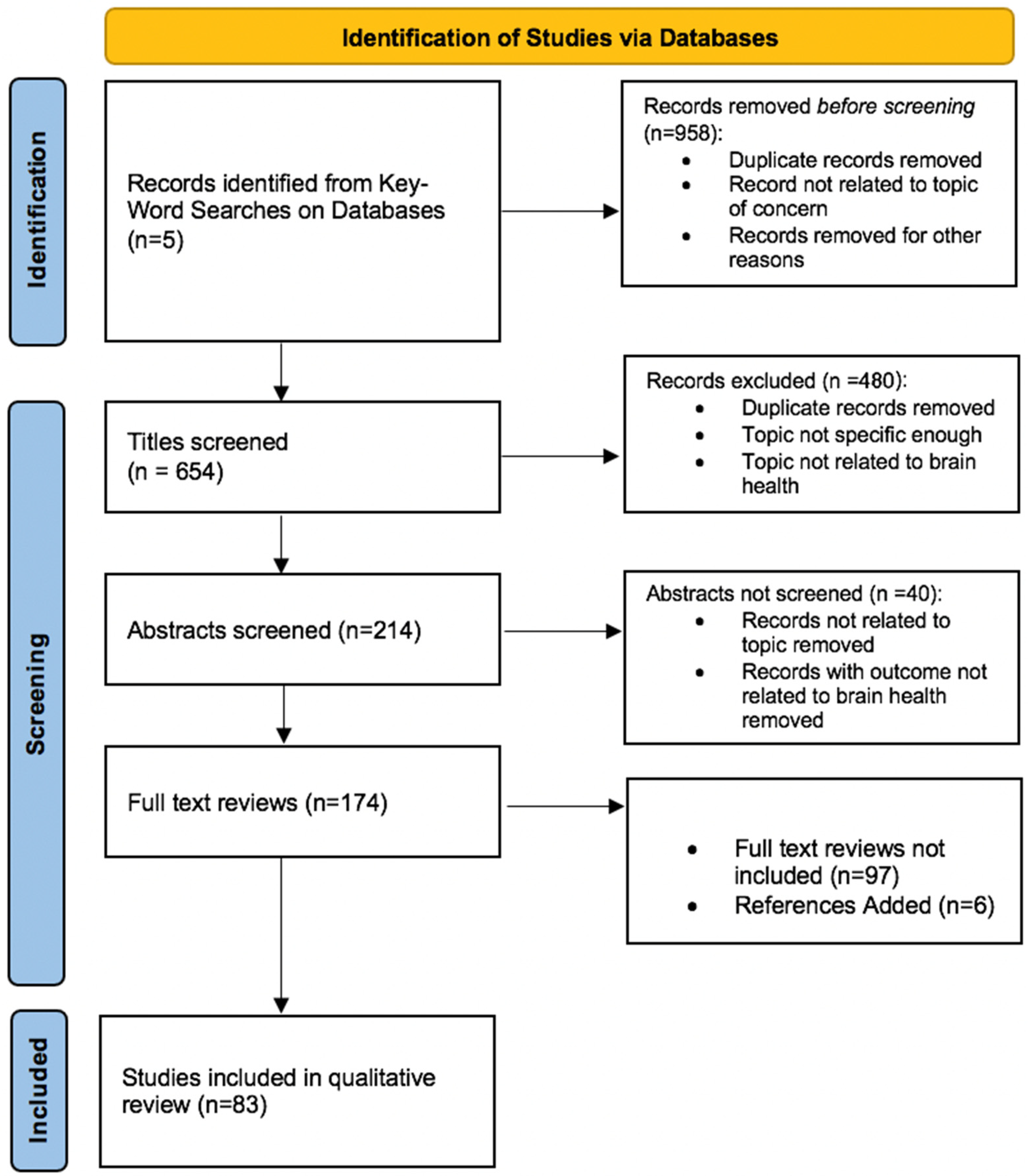 Ijerph 18 07307 g001 Ijerph 18 07307 g001