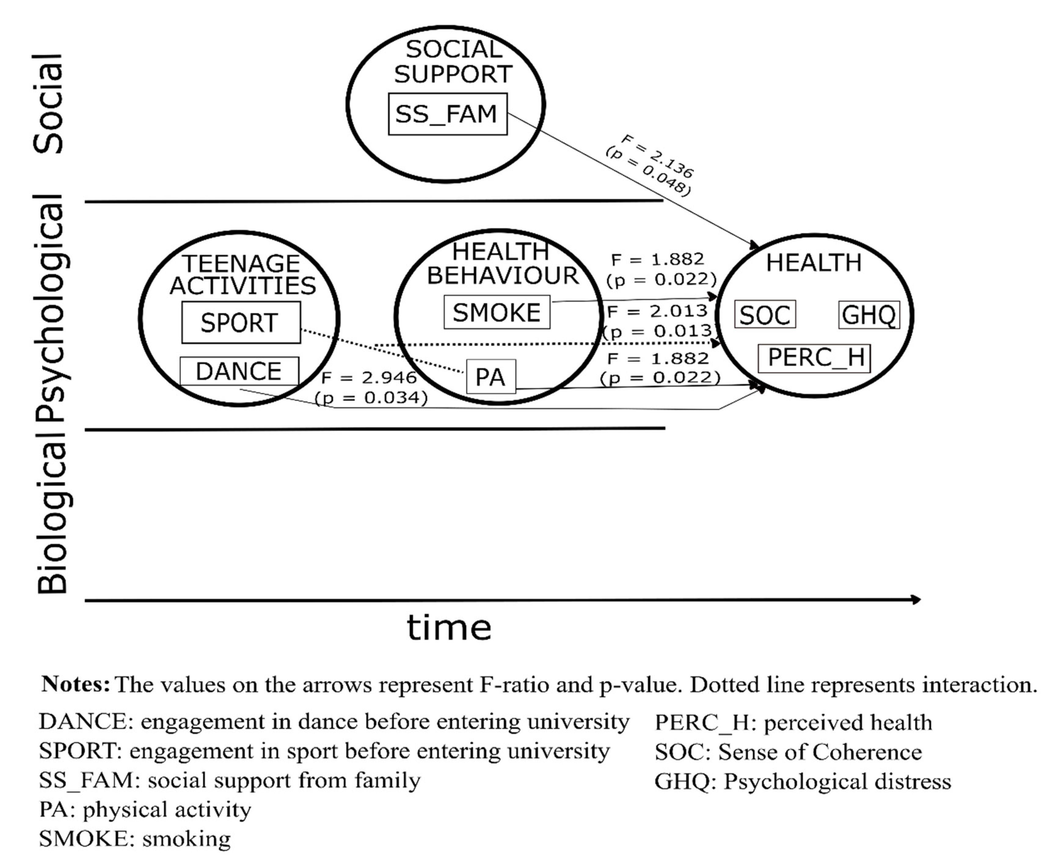 Ijerph 18 07310 g002