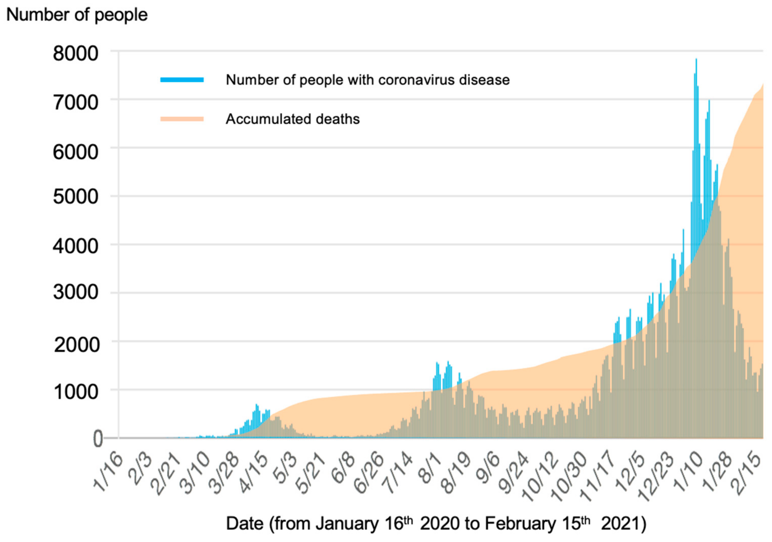 Ijerph 18 07318 g001 550