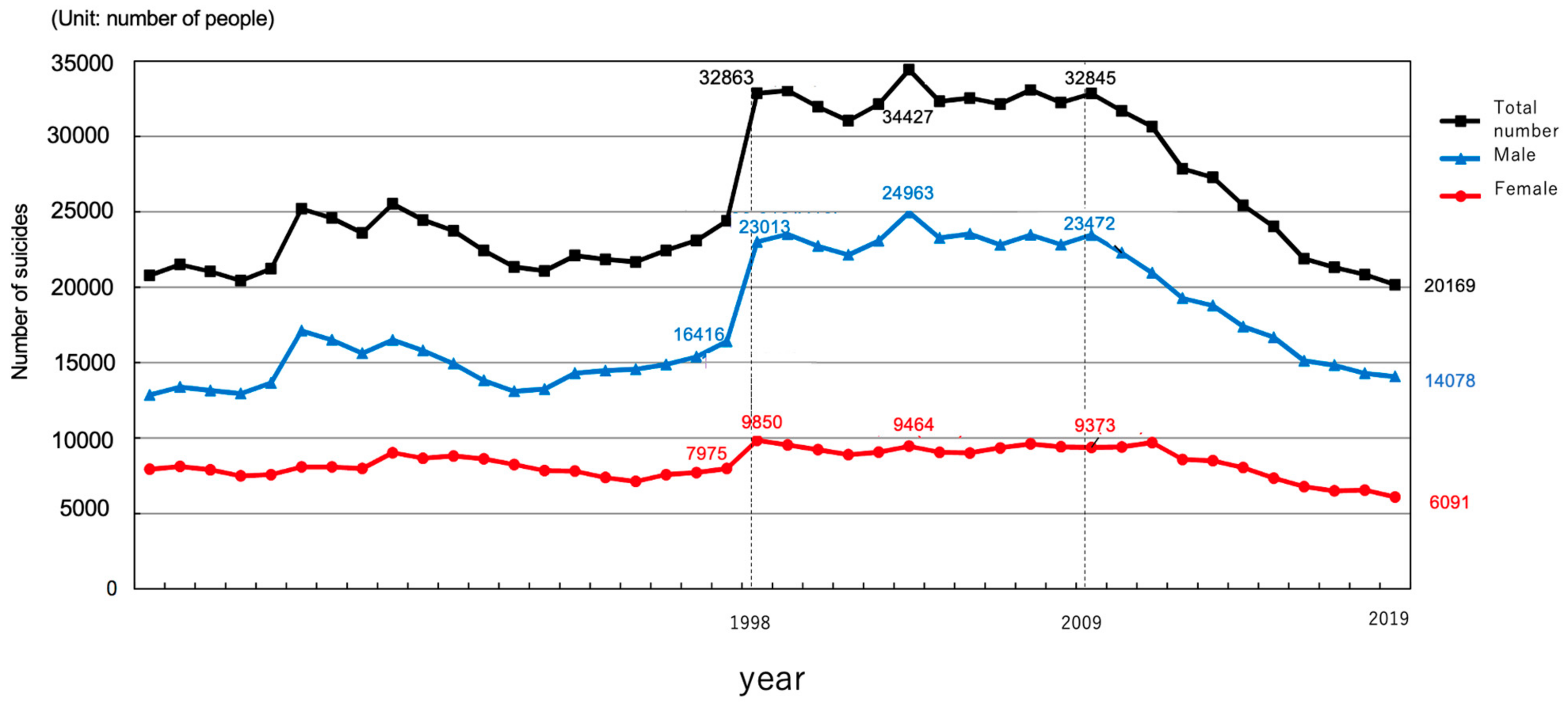 Ijerph 18 07318 g002 550