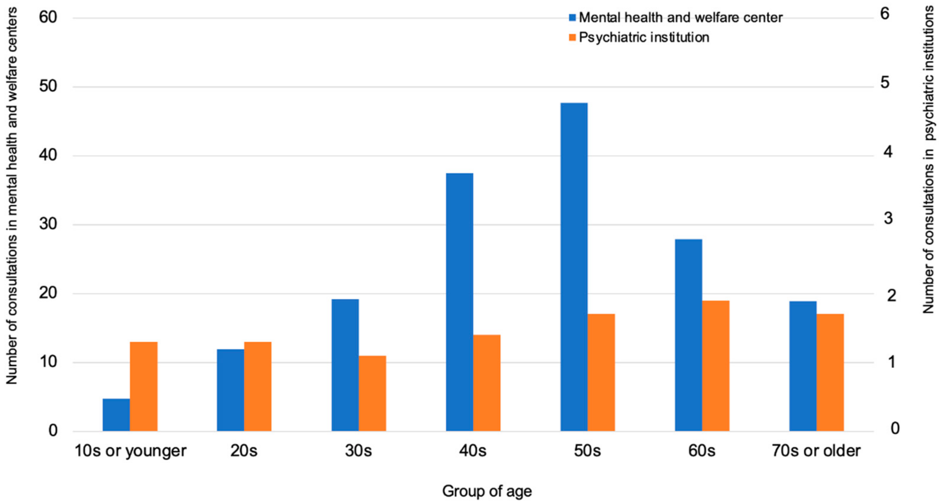 Ijerph 18 07318 g004 550